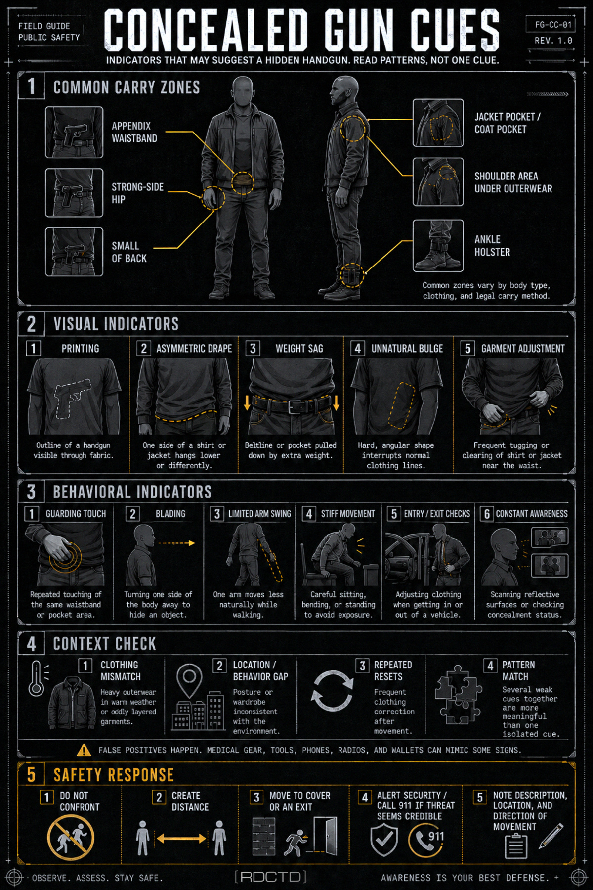 Detecting a Concealed Gun Infographic | RDCTD Tradecraft