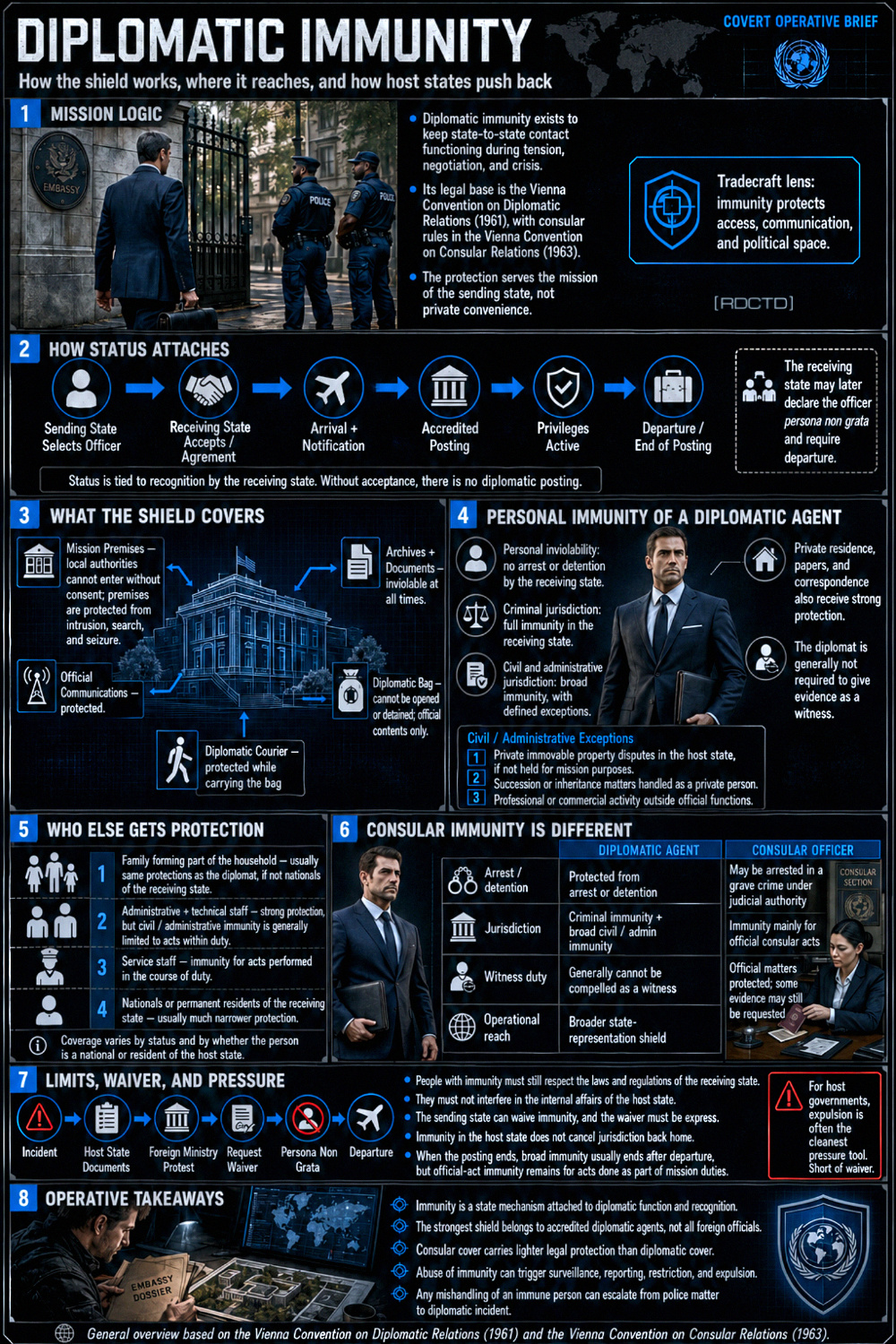 Diplomatic Immunity Infographic PDF | RDCTD Tradecraft