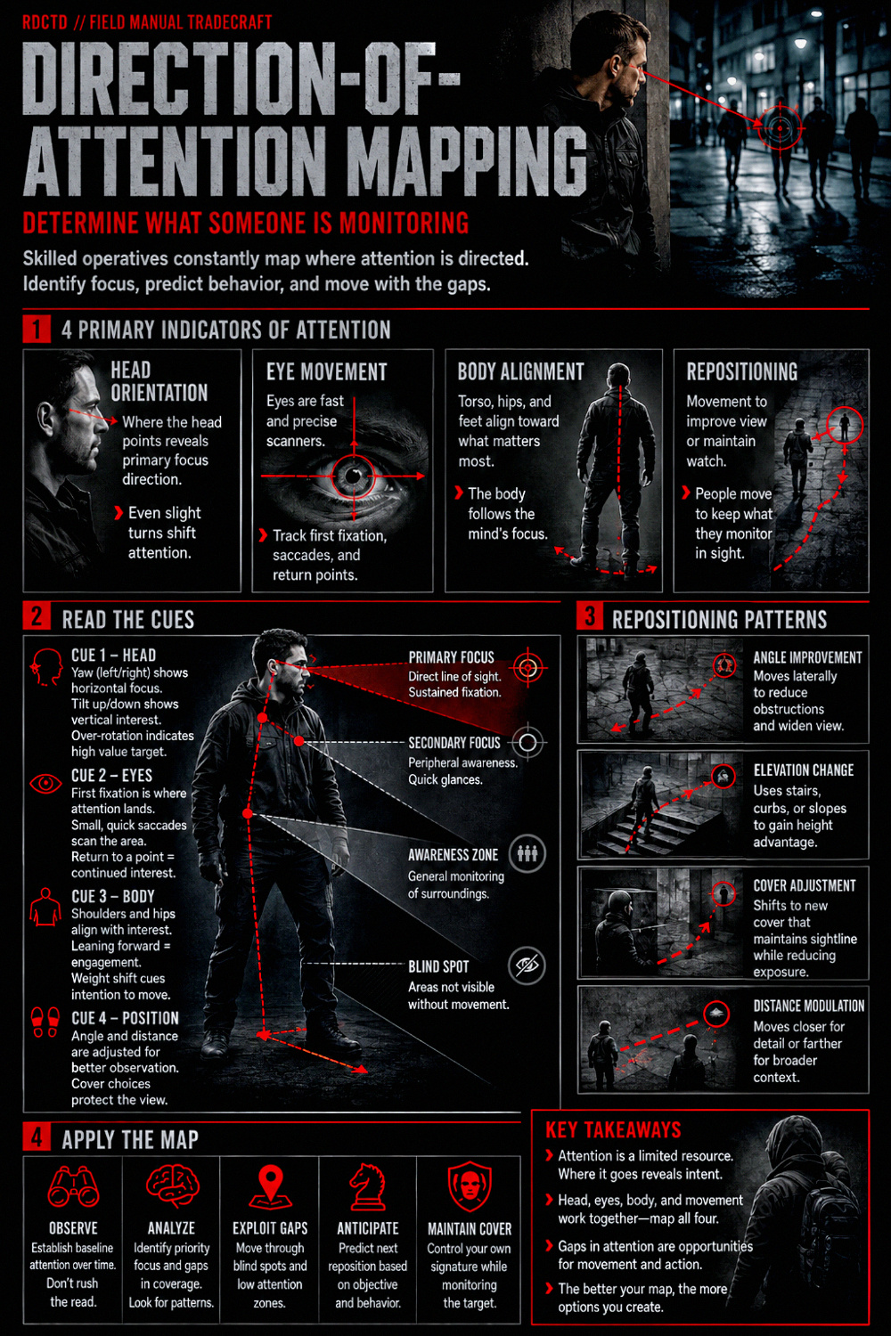 Direction-of-Attention Mapping 553 Infographic PDF | RDCTD Tradecraft