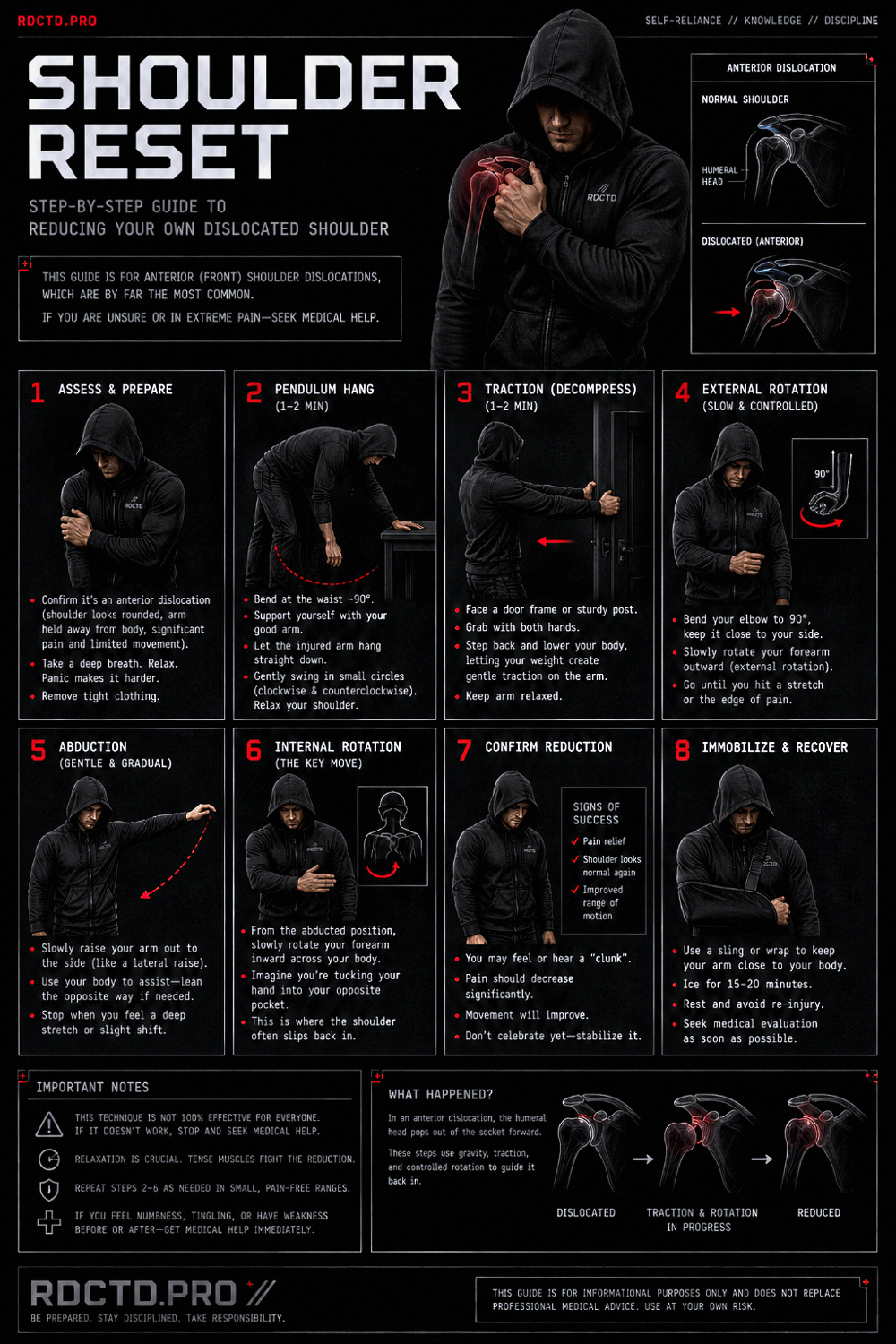 Dislocated Shoulder Reset Infographic PDF | RDCTD Tradecraft