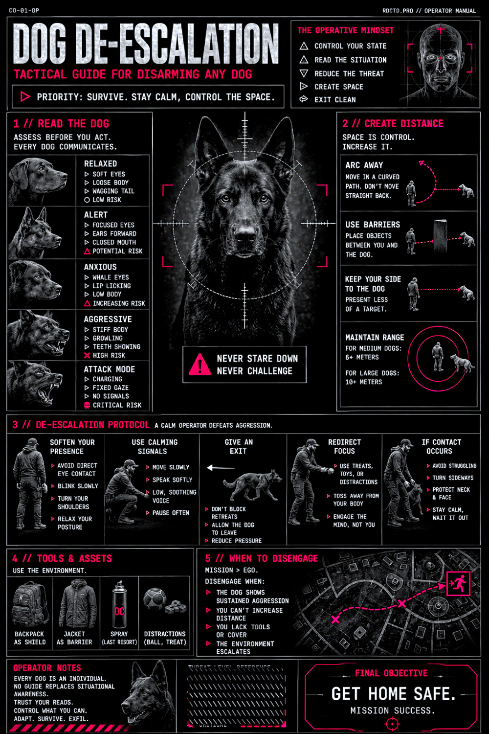 Dog De-Escalation Guide Infographic PDF | RDCTD TradecraftDog De-Escalation Guide Infographic PDF | RDCTD Tradecraft