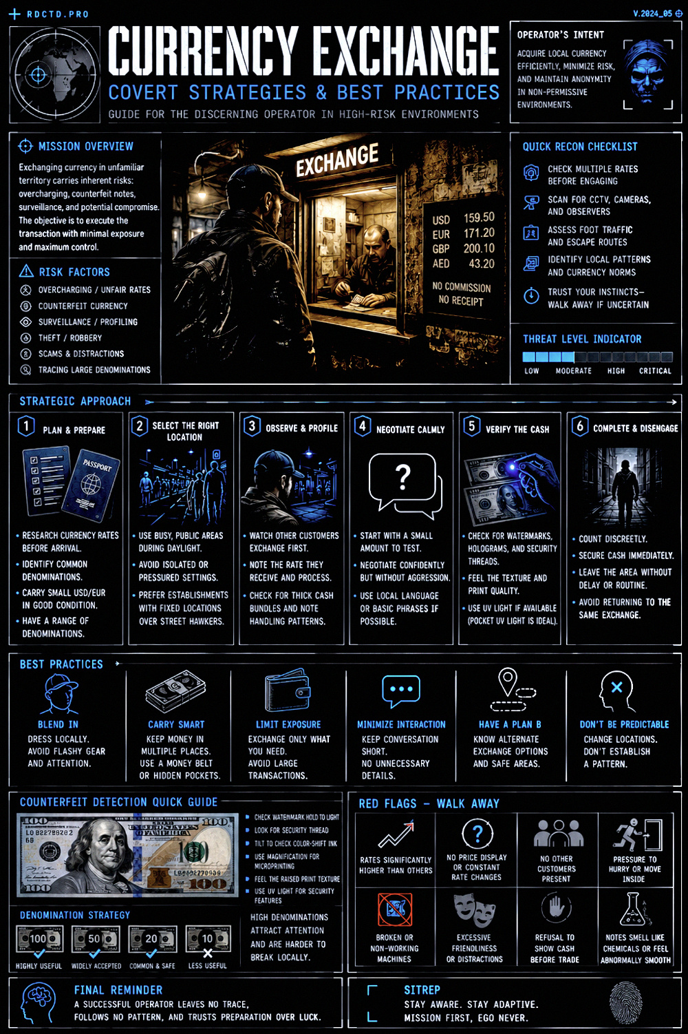 Exchanging Currency Infographic PDF | RDCTD Tradecraft
