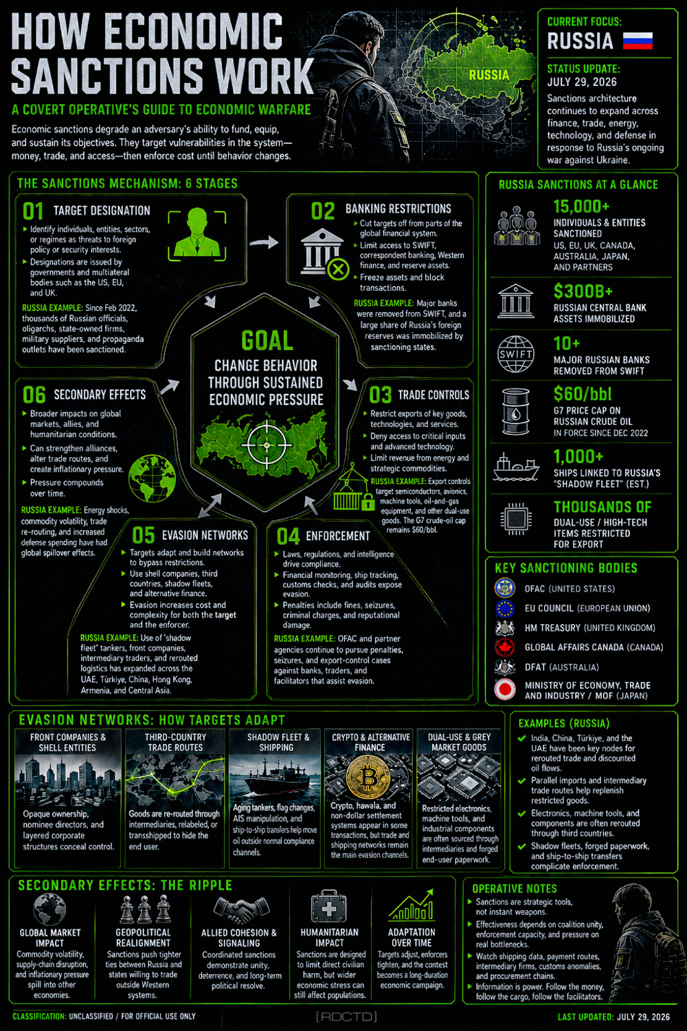 Economic Sanctions Infographic PDF | RDCTD Tradecraft