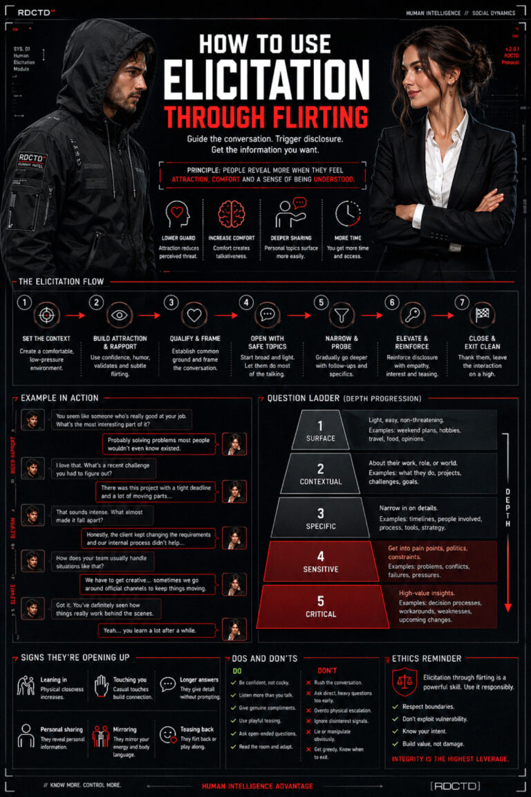 Elicitation Flirting Infographic | RDCTD Tradecraft