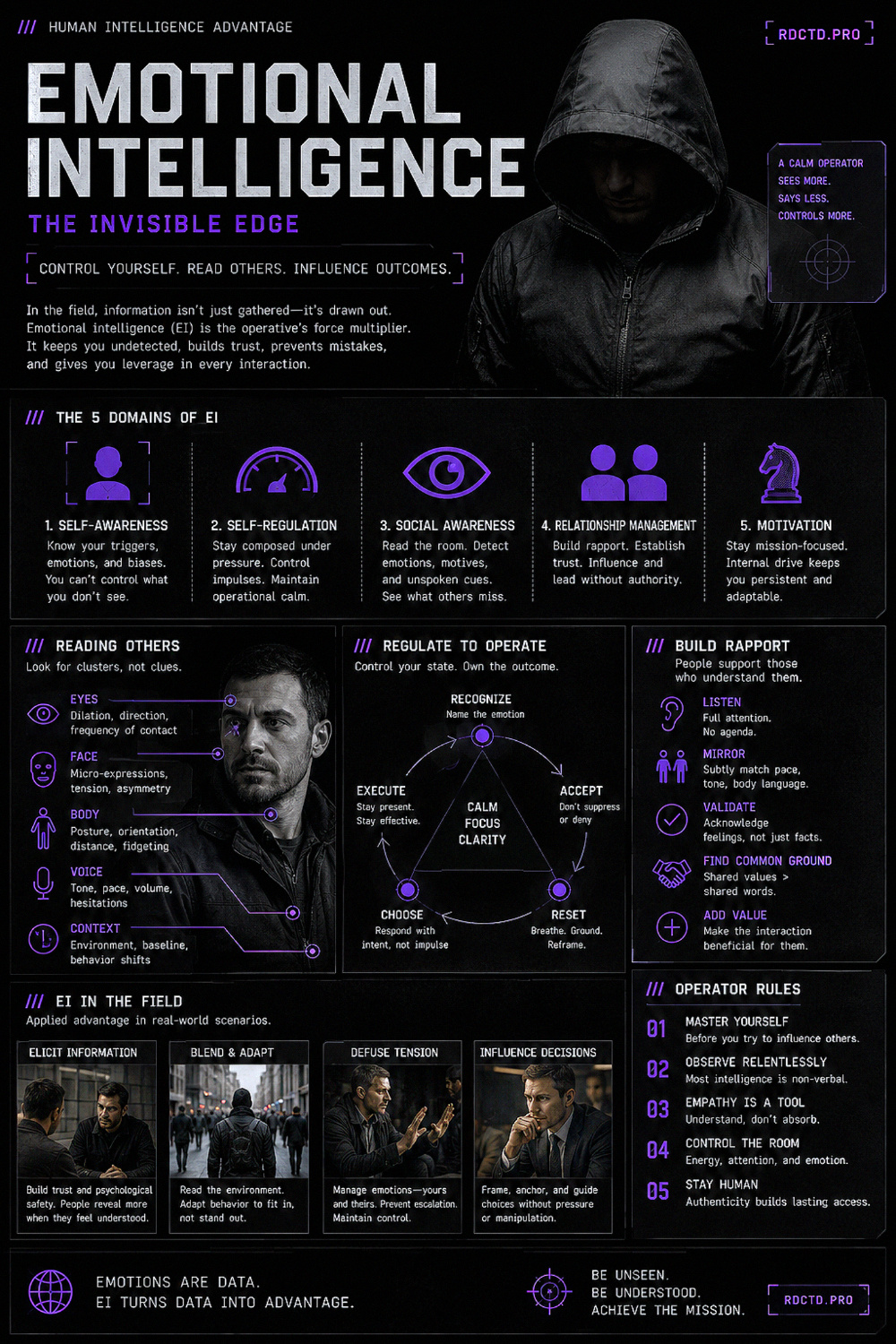 Emotional Intelligence Infograph | RDCRD Tradecraft