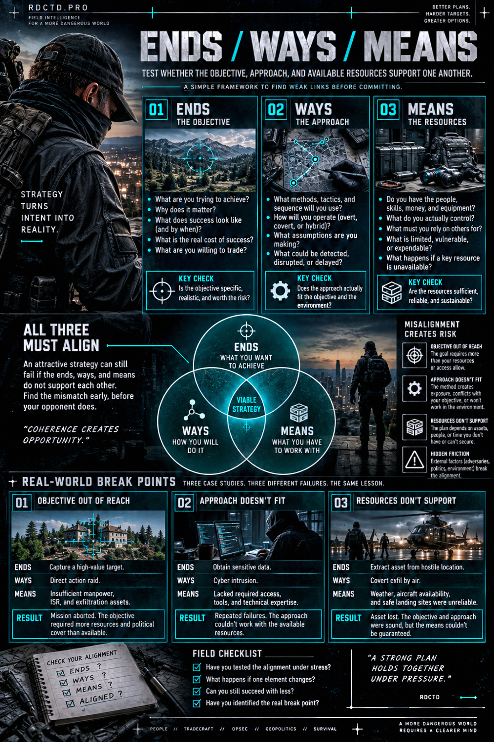 Ends : Ways : Means Thinking and Planning Infographic PDF | RDCTD Tradecraft