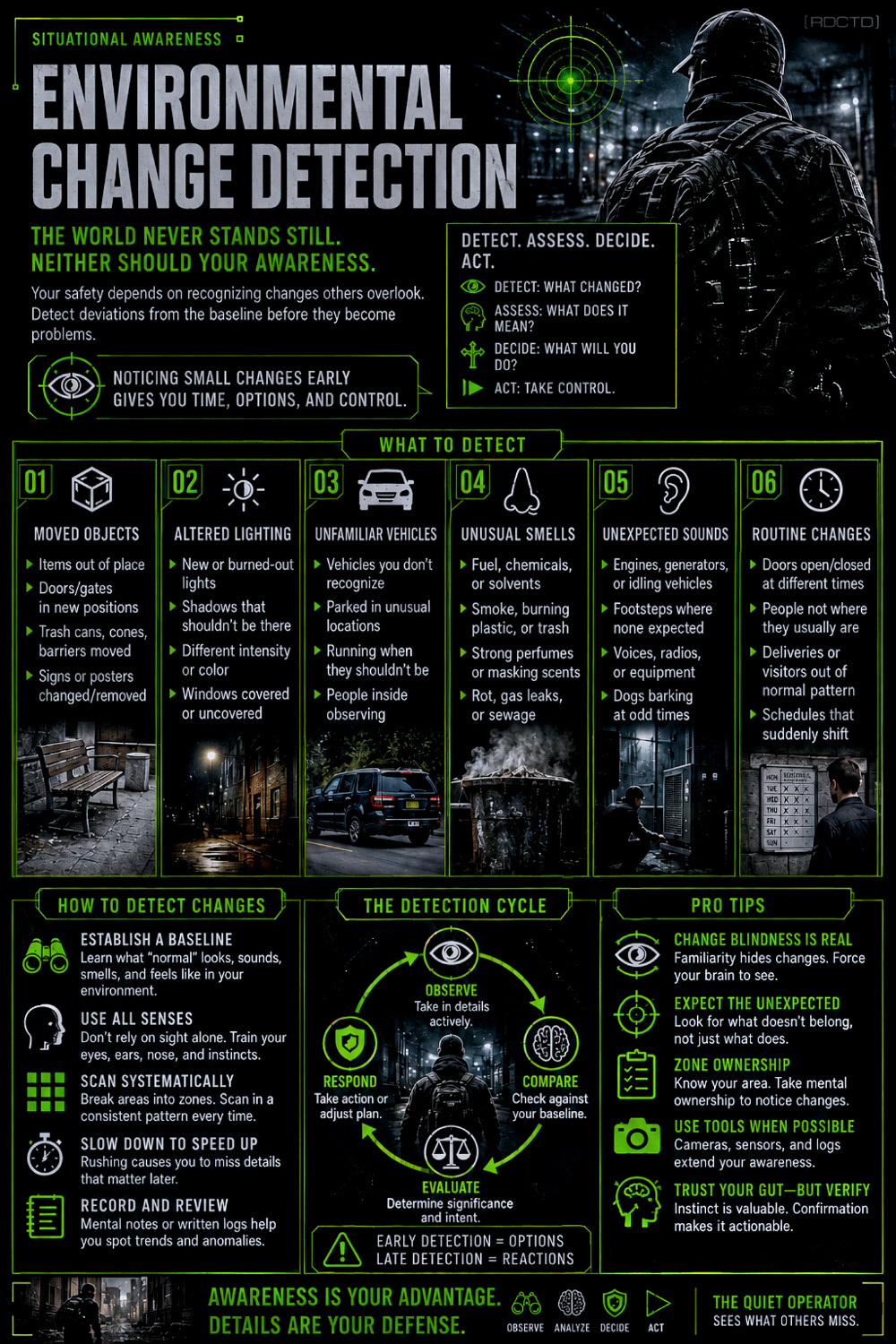 Environmental Change Detection 739 Infographic PDF | RDCTD Tradecraft