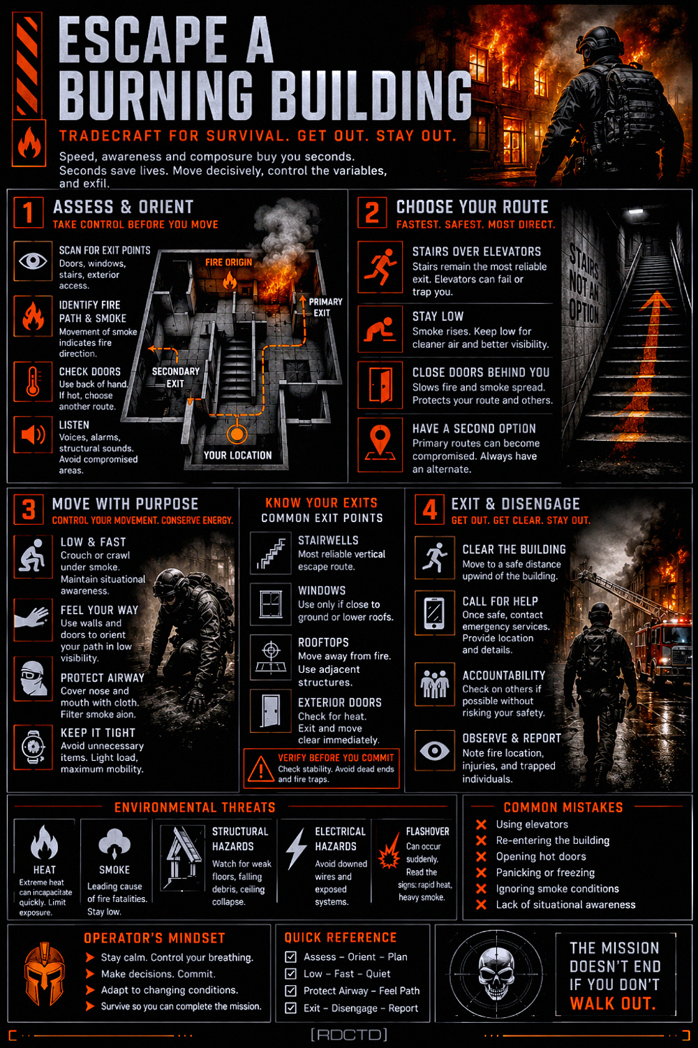 Escape a Burning Building Infographic PDF | RDCTD Tradecraft