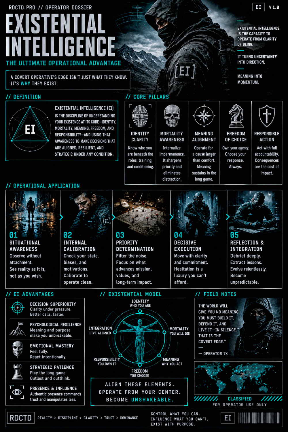 Existential Intelligence Infographic PDF | RDCTD Tradecraft