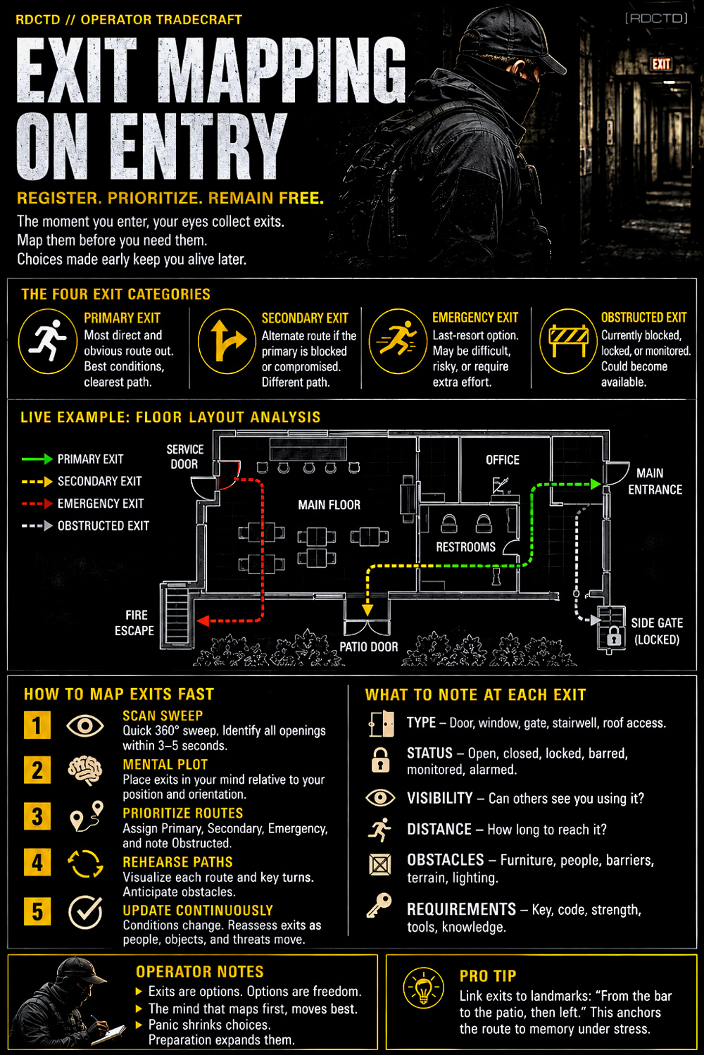 Exit Mapping on Entry 134 Infographic PDF | RDCTD Tradecraft