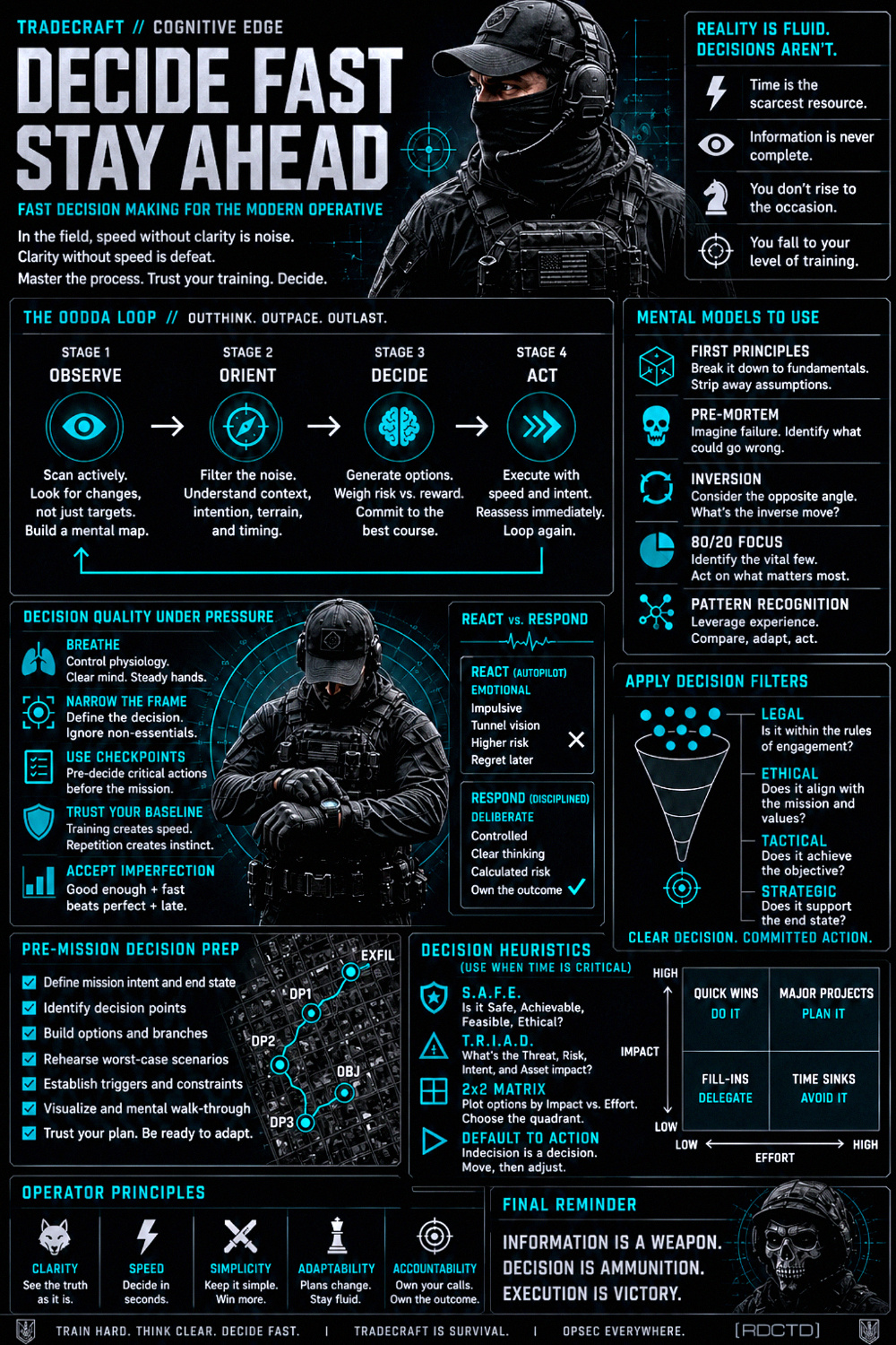 Fast Decision Making Infographic PDF | RDCTD Tradecraft