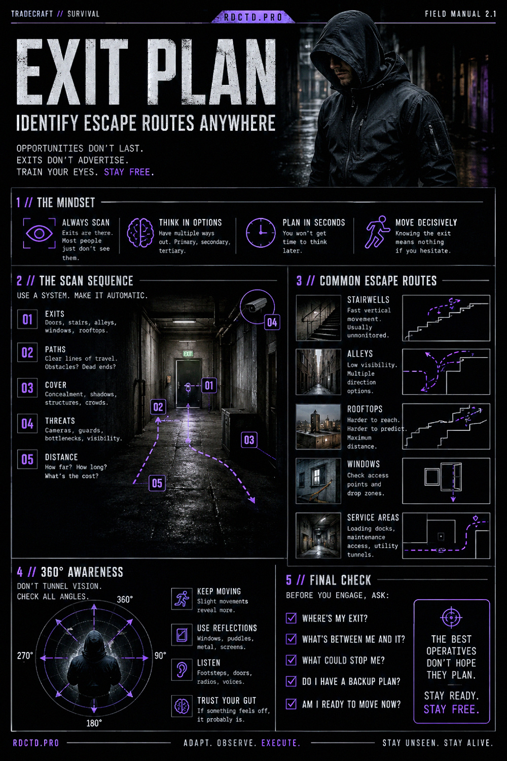Finding Escape Routes Infographic | RDCTD Tradecraft
