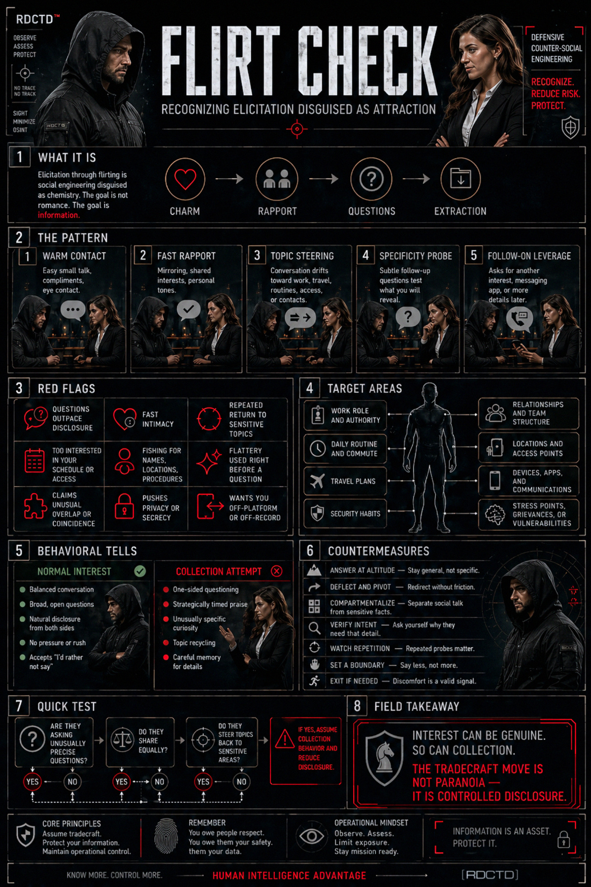 Flirt Check Elicitation Infographic | RDCTD Tradecraft