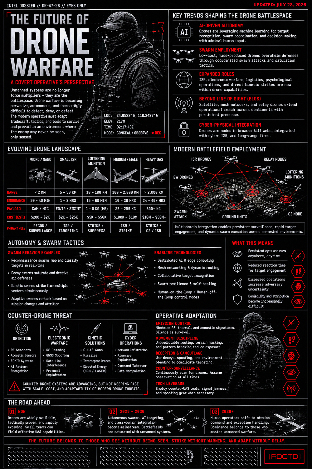 Future of Drone Warfare Infographic PDF | RDCTD Tradecraft