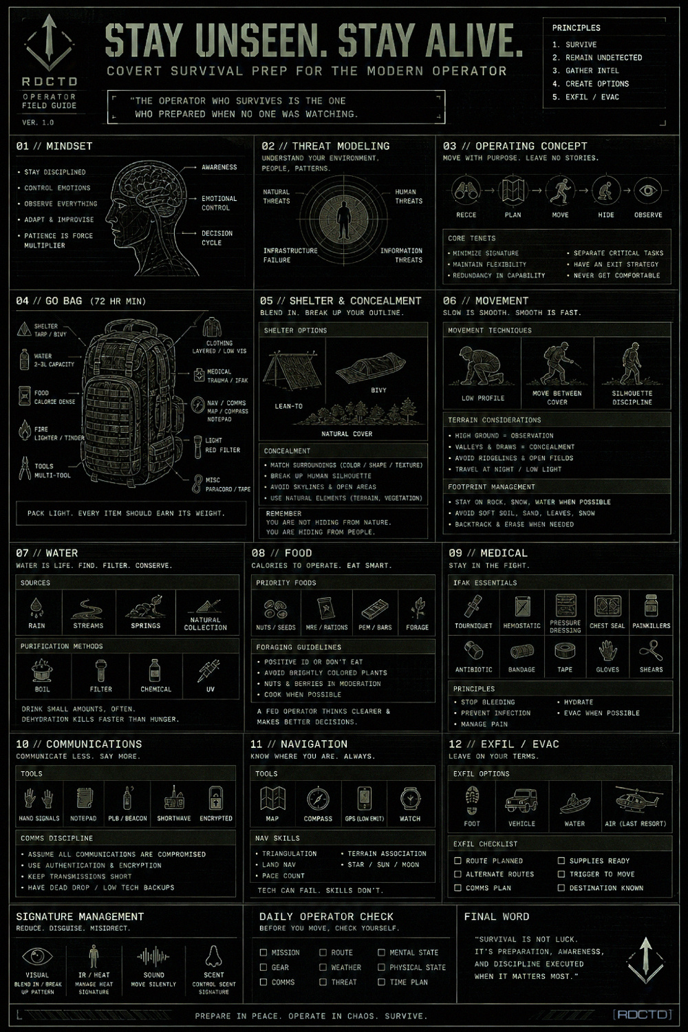 General Survival Infographic | RDCTD Tradecraft
