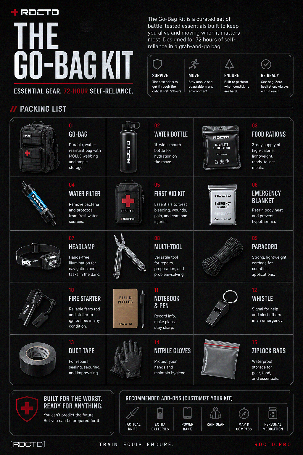 Go-Bag Survival Kit Infographic | RDCTD