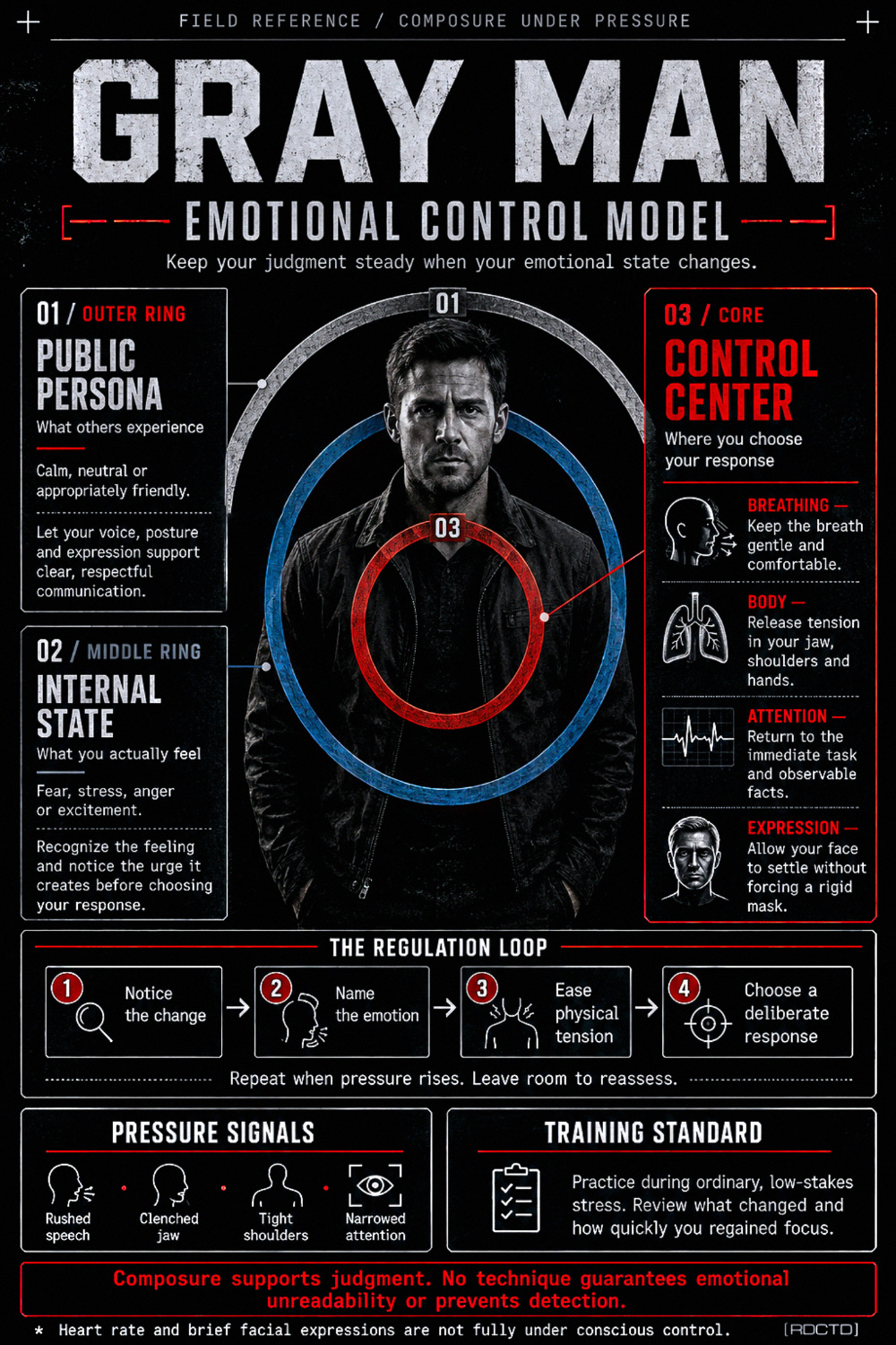 Gray Man Emotional Control Model Infographic PDF | RDCTD Tradecraft