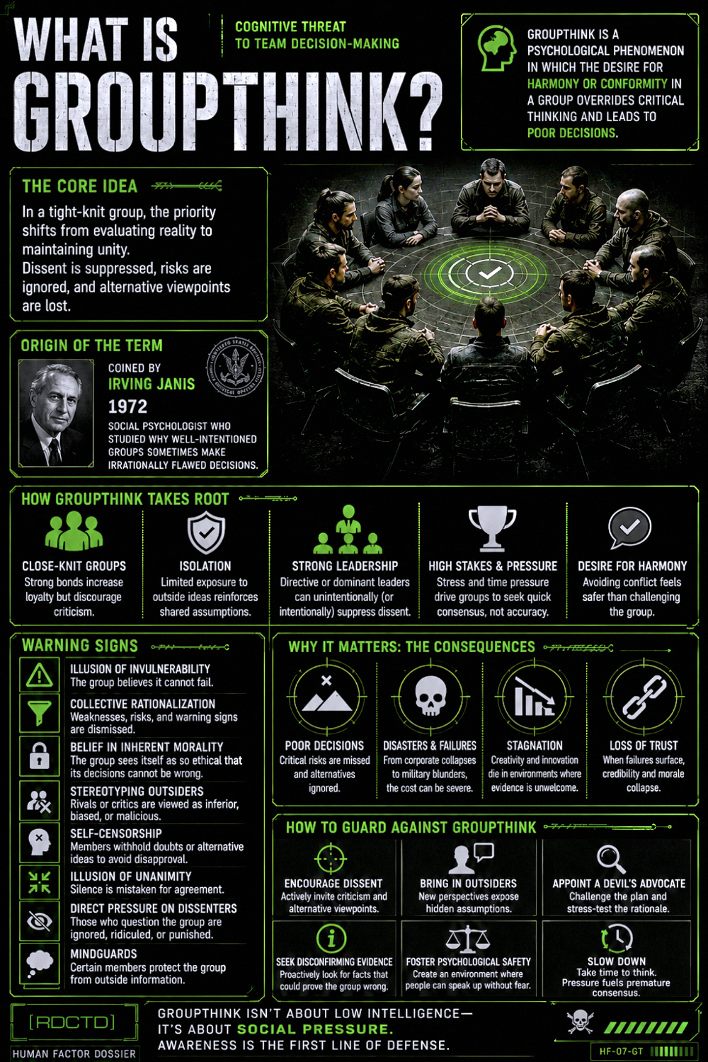 Groupthink Infographic PDF | RDCTD Tradecraft