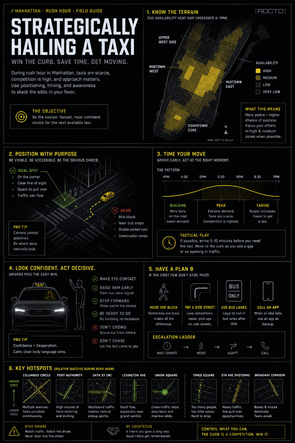 Hailing a Taxi in NYC Infographic | RDCTD Tradecraft