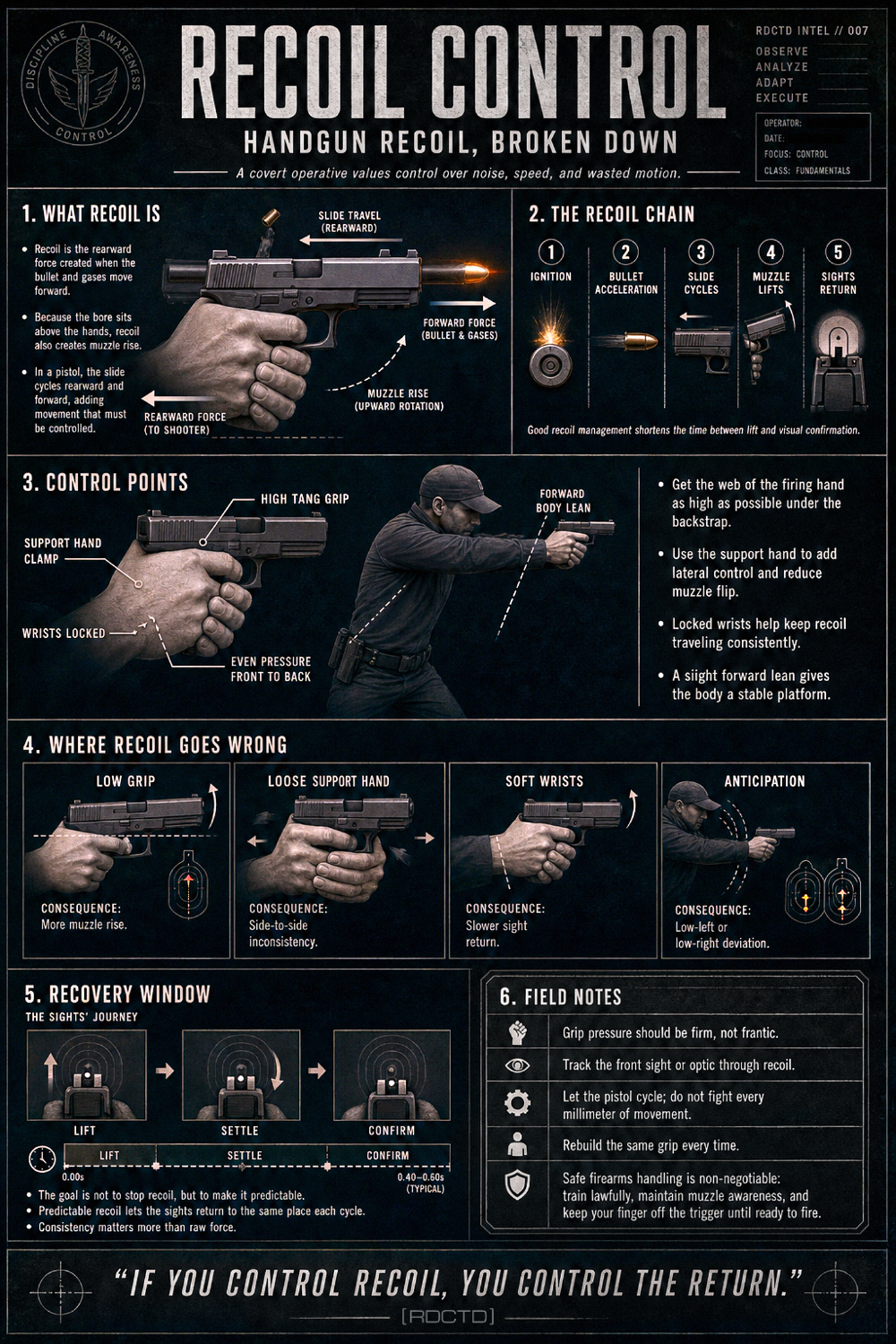 Handgun Recoil Control Infographic | RDCTD Tradecraft
