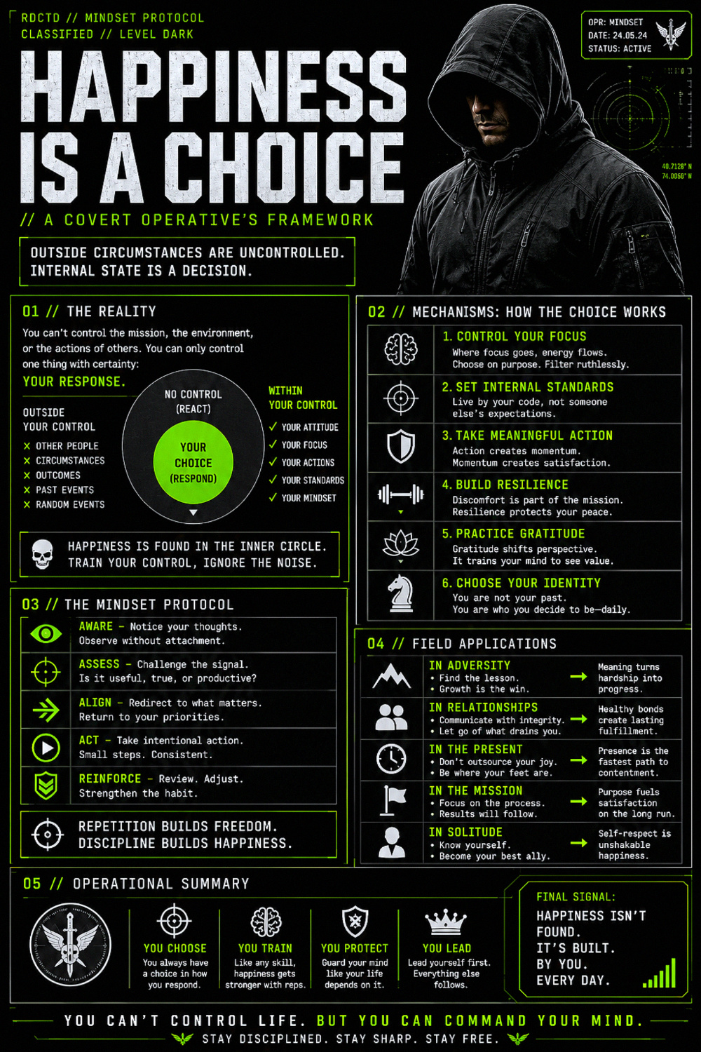Happiness is Just a Moment in Time Infographic | RDCTD Tradecraft