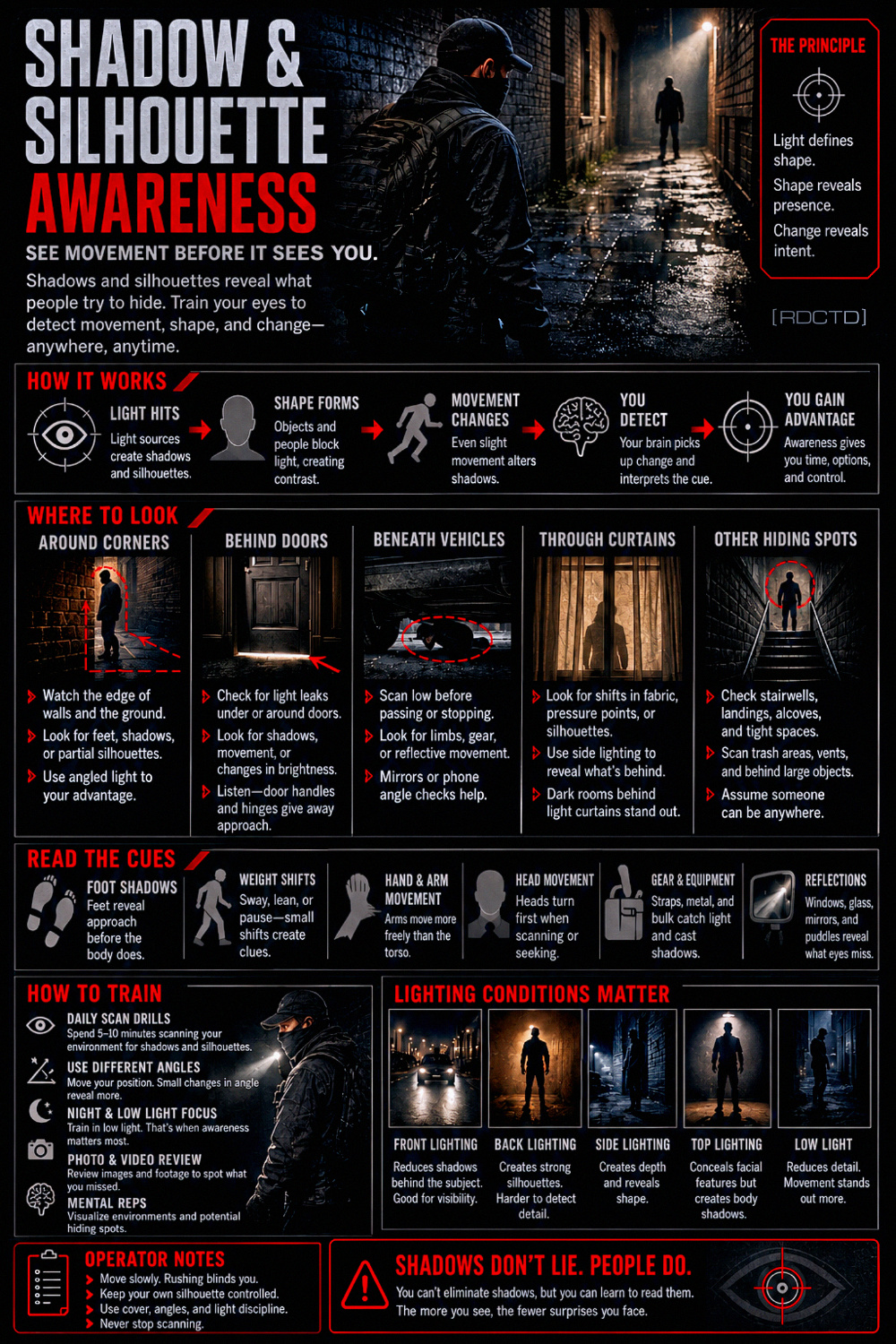 Hostile Shadow Awareness Infographic PDF | RDCTD Tradecraft