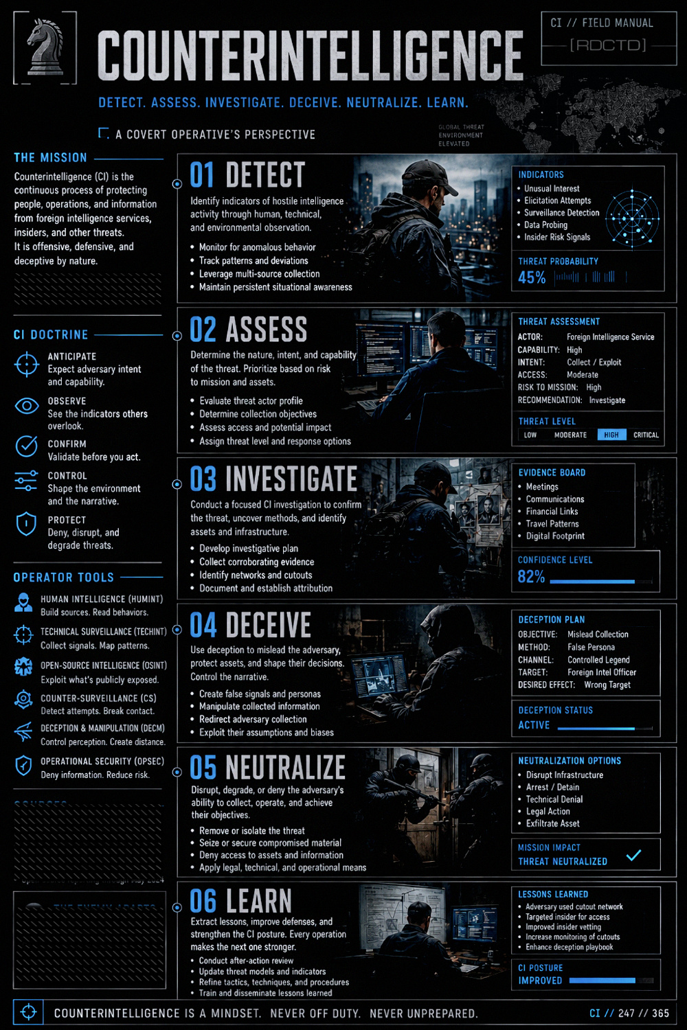 How Counterintelligence Works Infographic PDF | RDCTD Tradecraft