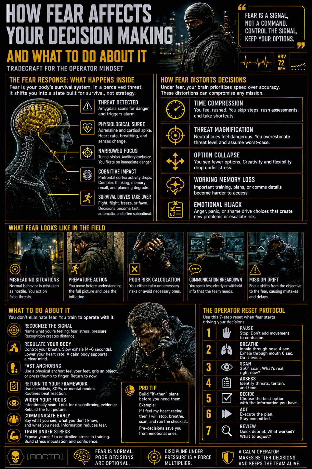 How Fear Affects Your Decision Making 453 Infographic PDF | RDCTD Tradecraft