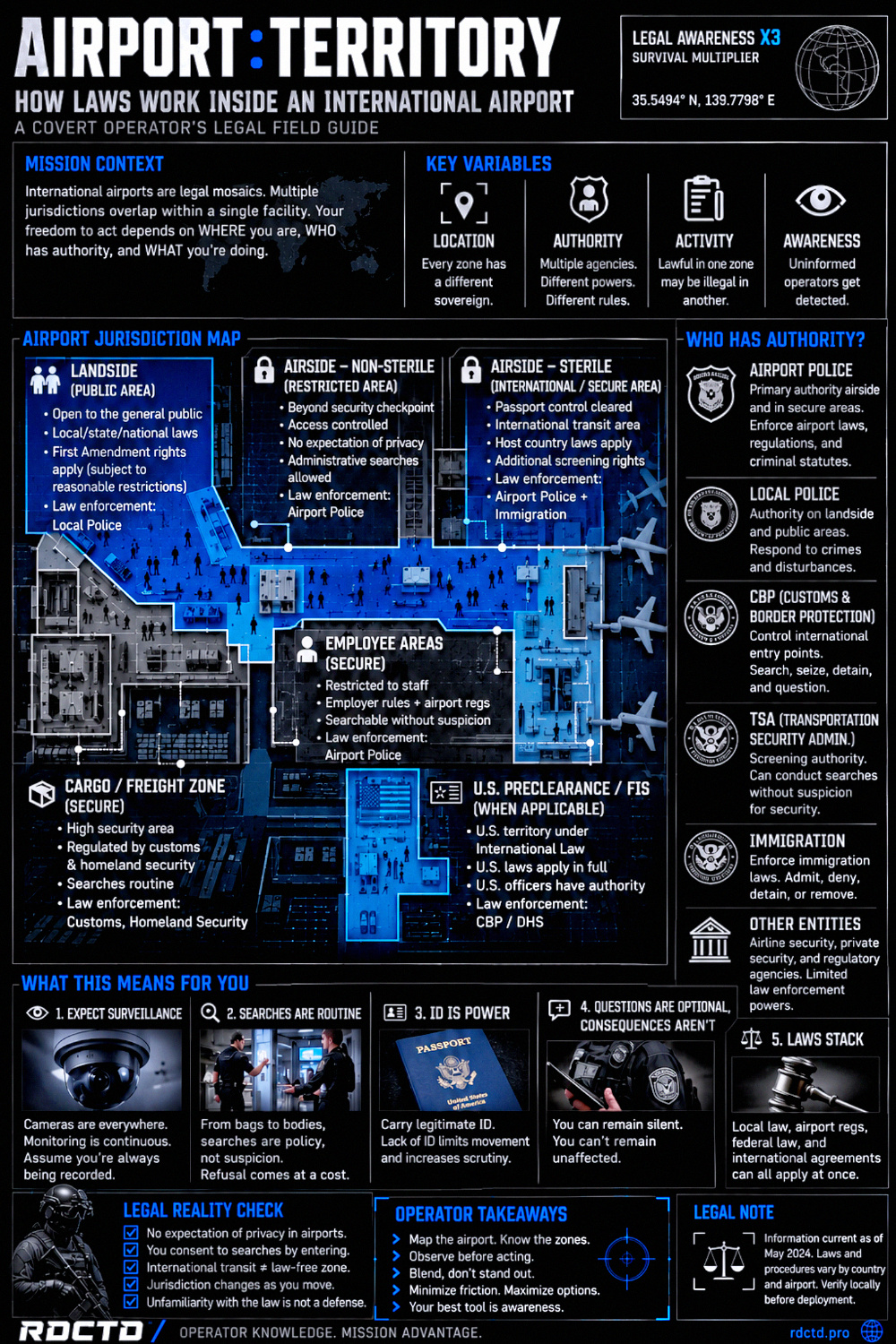 How Laws Work in an International Airport Infographic PDF | RDCTD Tradecraft
