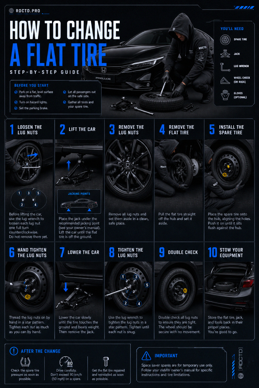 How to Fix a Flat Tire Infographic | RDCTD Tradecraft