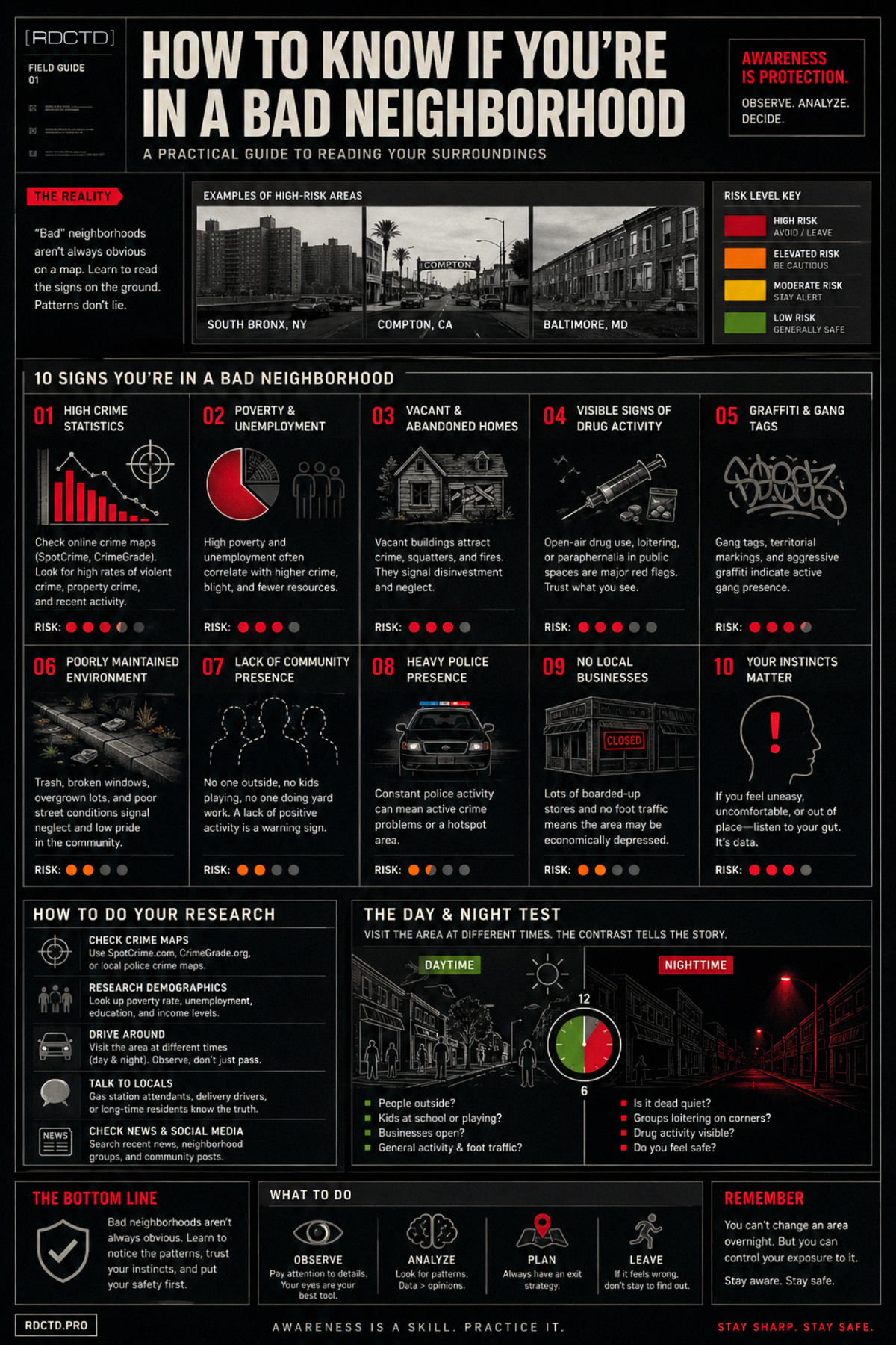 How to Know if a Neighborhood is Bad Infographic | RDCTD Tradecraft
