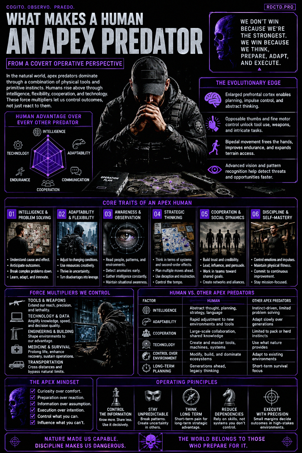 Human Apex Predators 622 Infographic PDF | RDCTD Tradecraft
