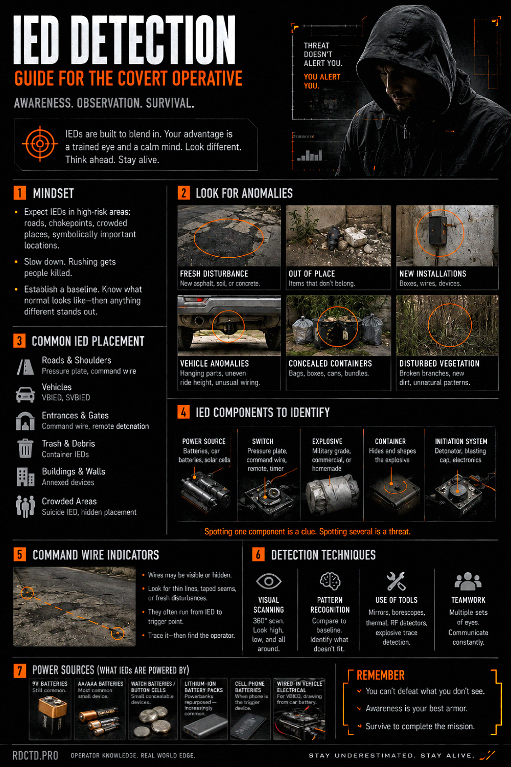 IED Detection Infograph | RDCRD Tradecraft