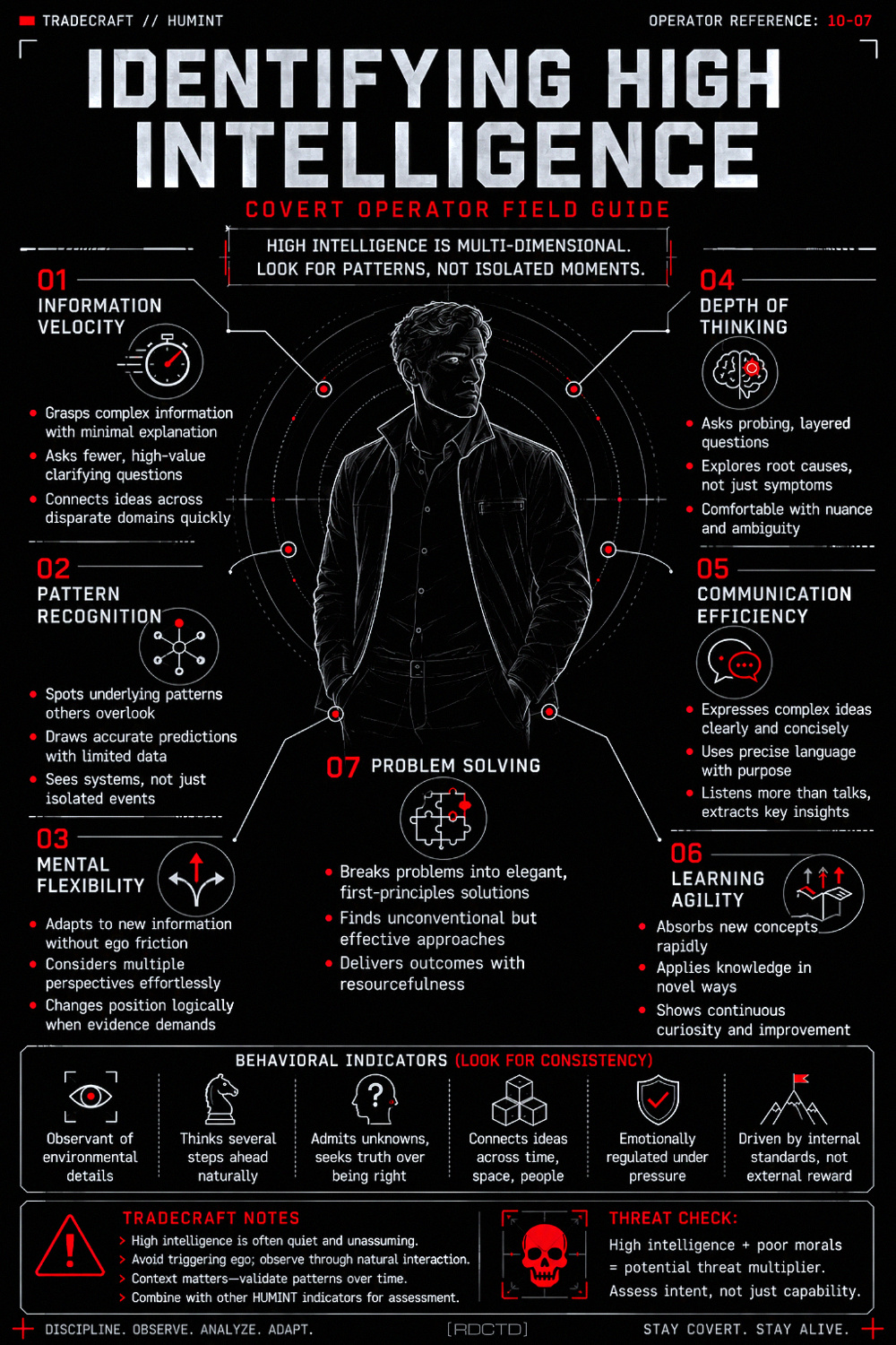 Identifying High Intelligence Infographic | RDCTD Tradecraft