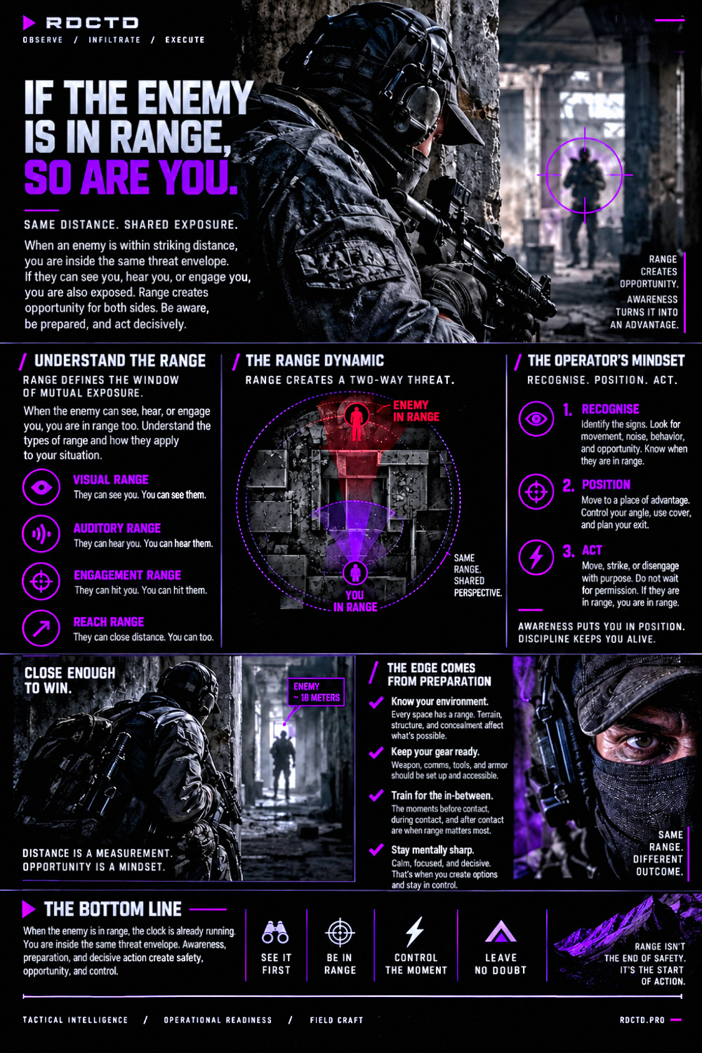 If The Enemy is in Range, So Are You Infographic PDF | RDCTD Tradecraft