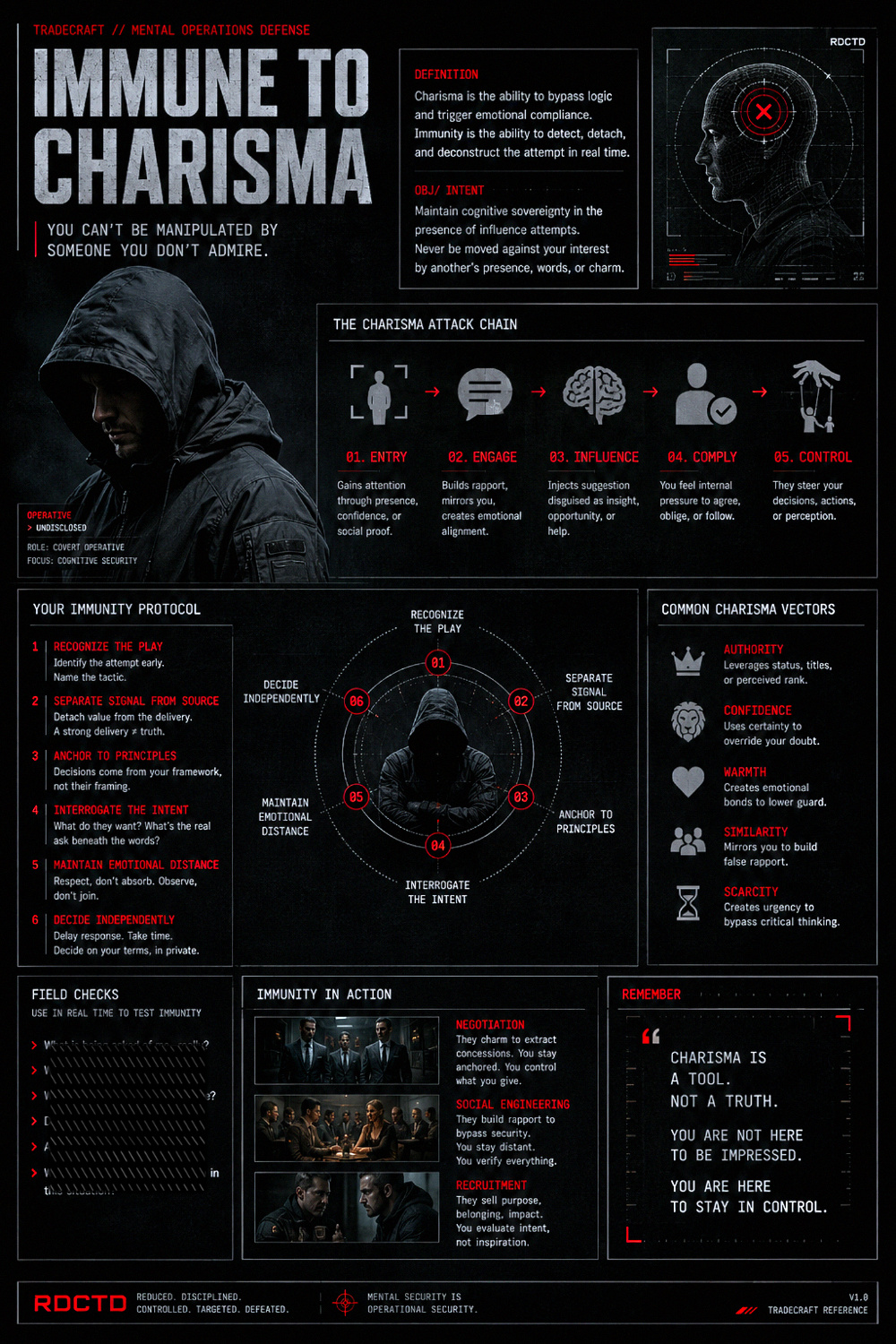 Immune to Charisma Infographic | RDCTD Tradecraft