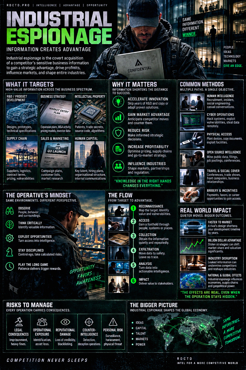 Industrial Espionage Infographic PDF | RDCTD Tradecraft