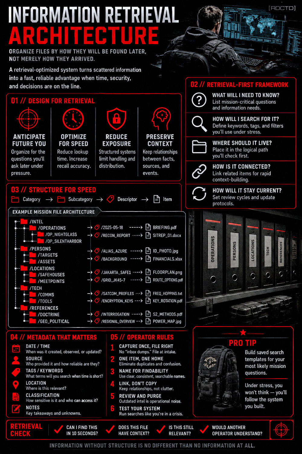 Information Retreival Architecture 849 Infographic PDF | RDCTD Tradecraft