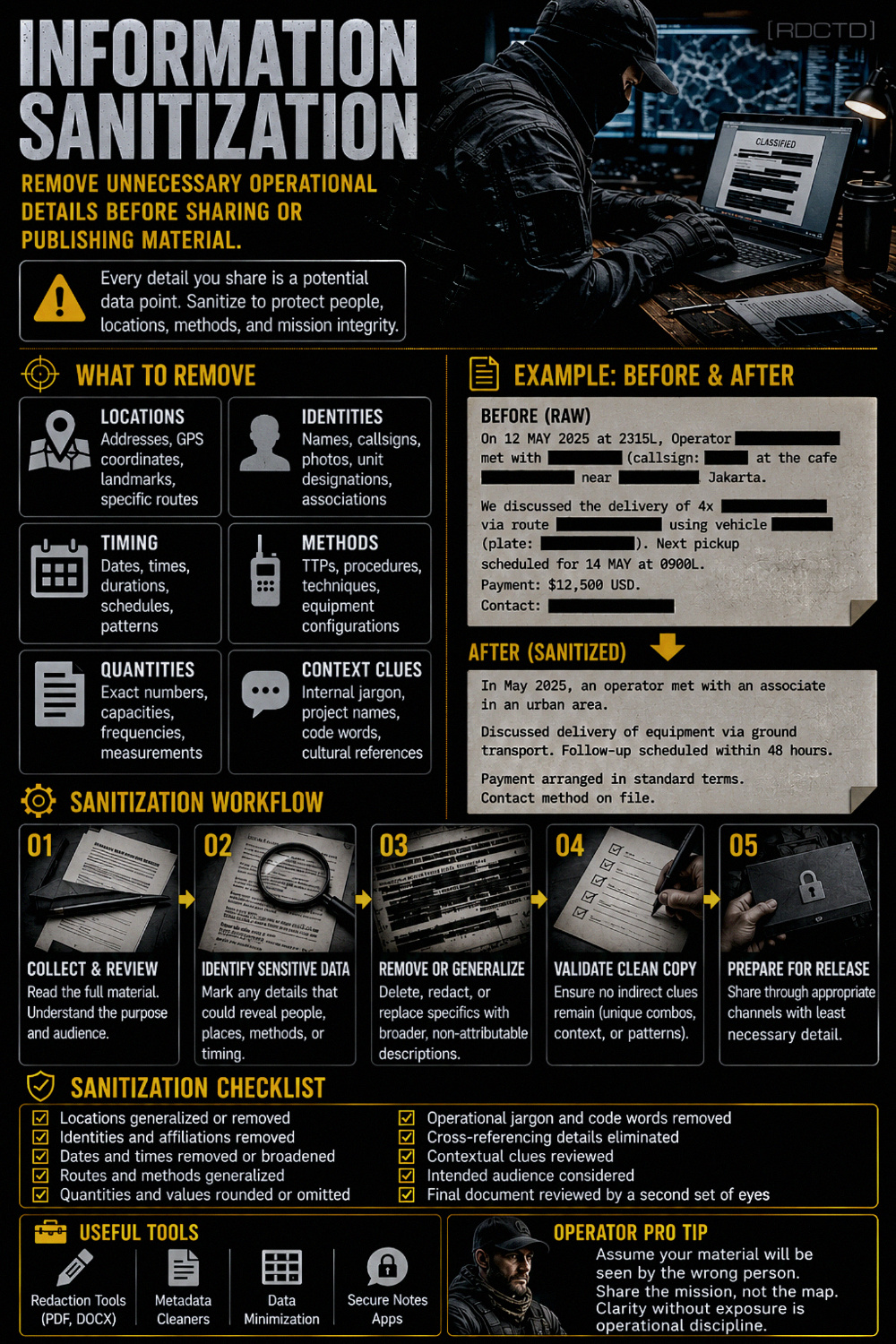 Information Sanitation 624 Infographic PDF | RDCTD Tradecraft