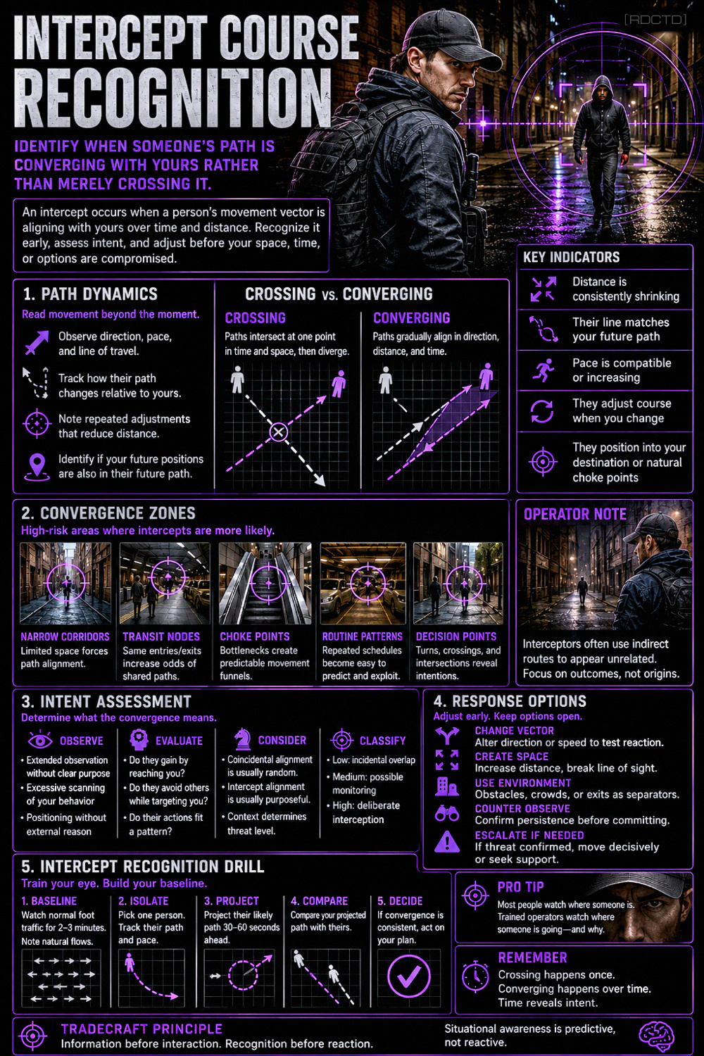 Intercept Course Recognition 274 Infographic PDF | RDCTD Tradecraft