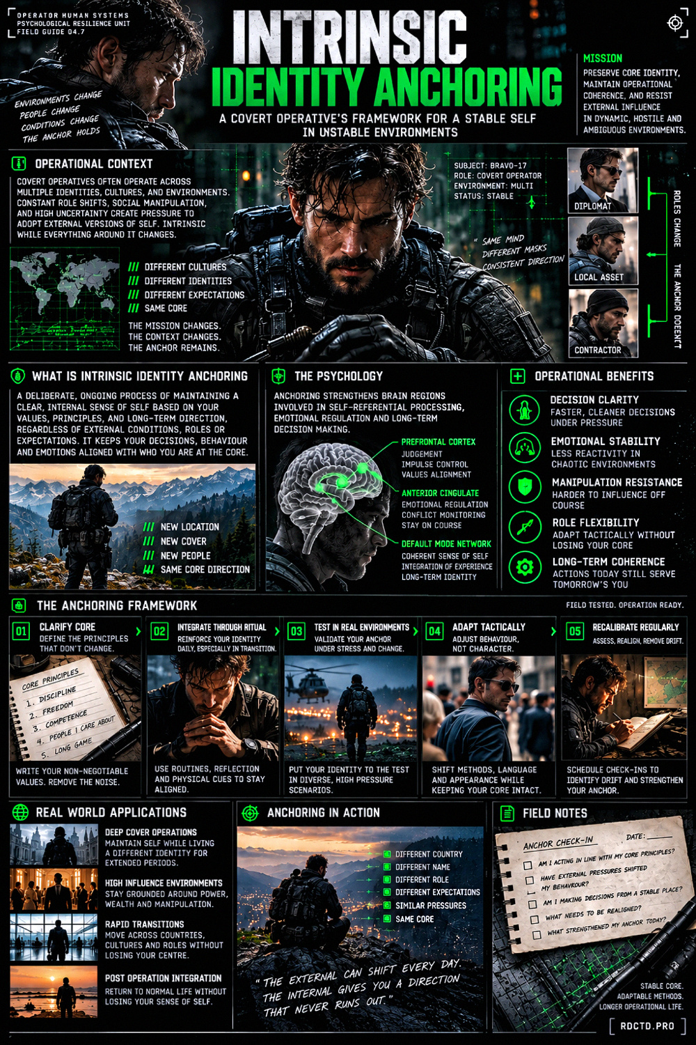 Intrinsic Identity Anchoring Infographic PDF | RDCTD Tradecraft