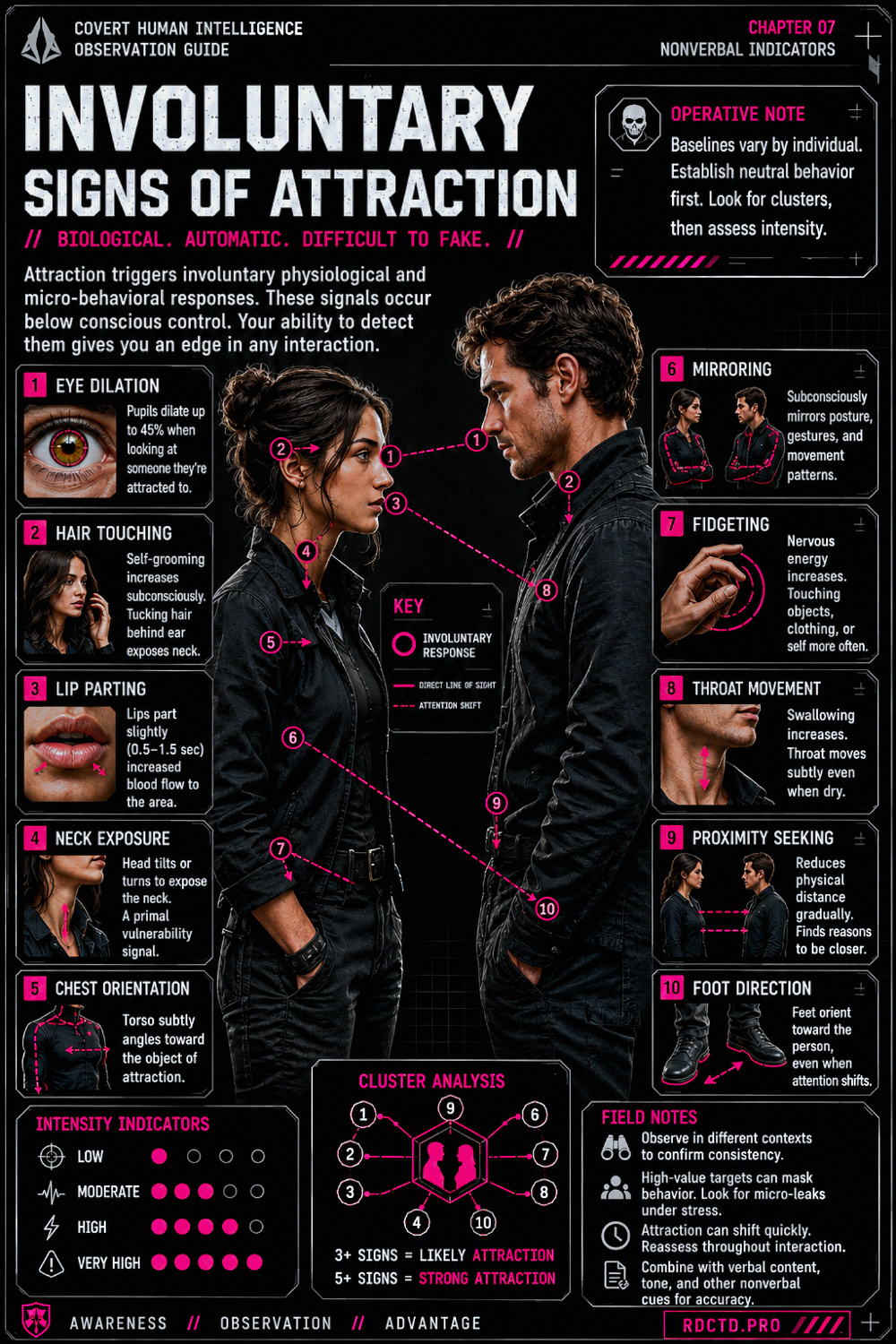 Involuntary Signs of Attraction Infographic | RDCTD Tradecraft