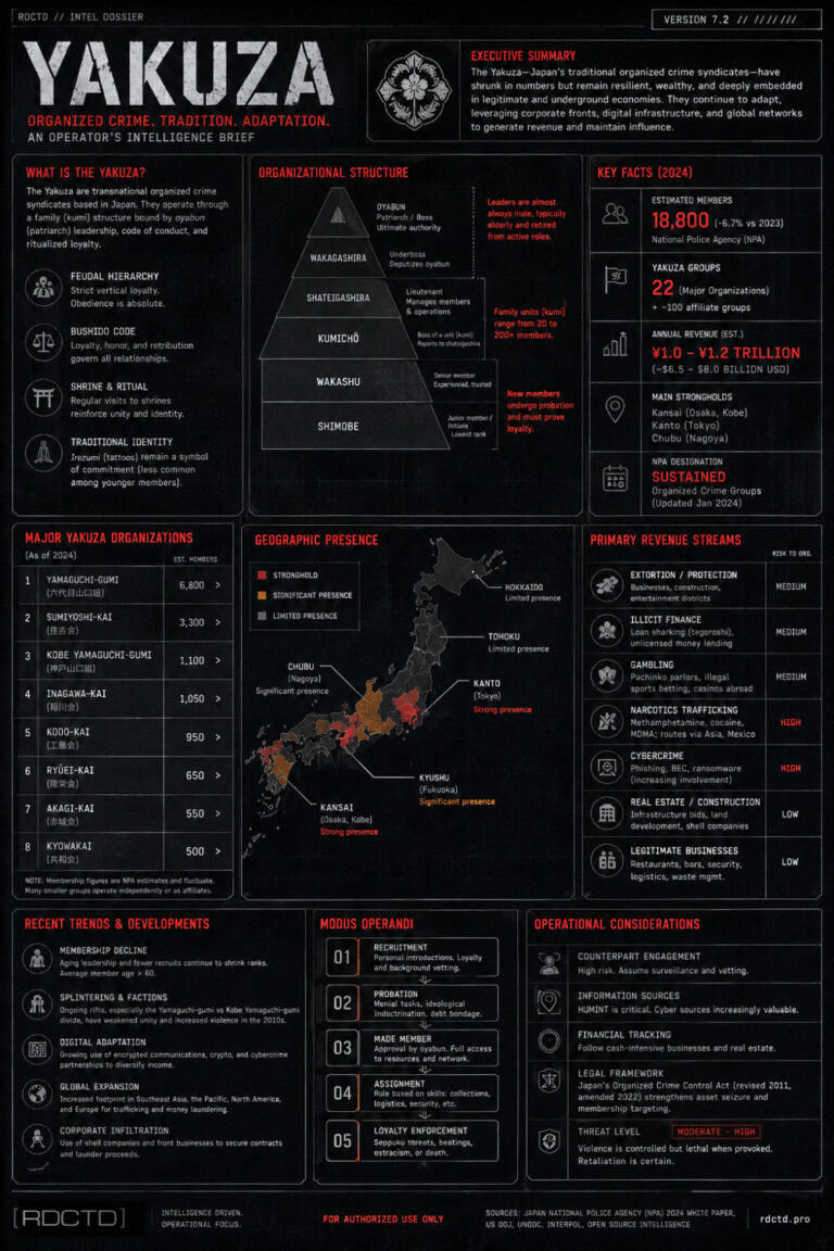 Japanese Mafia Yakuza Infographic | RDCTD Tradecraft