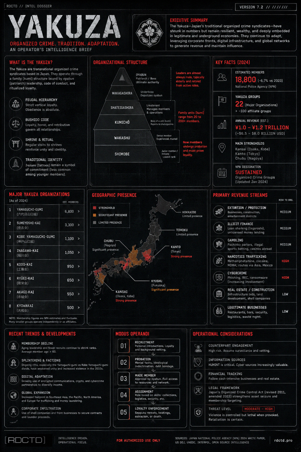 Japanese Mafia Yakuza Infographic | RDCTD Tradecraft