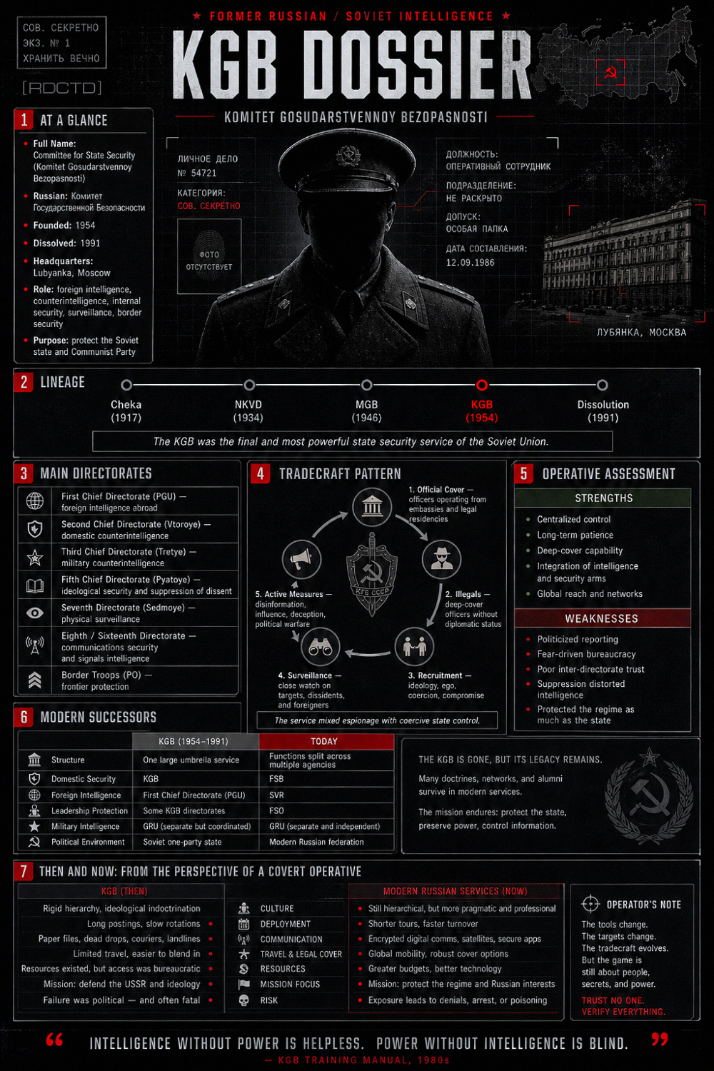 KGB Dossier Infographic | RDCTD Tradecraft