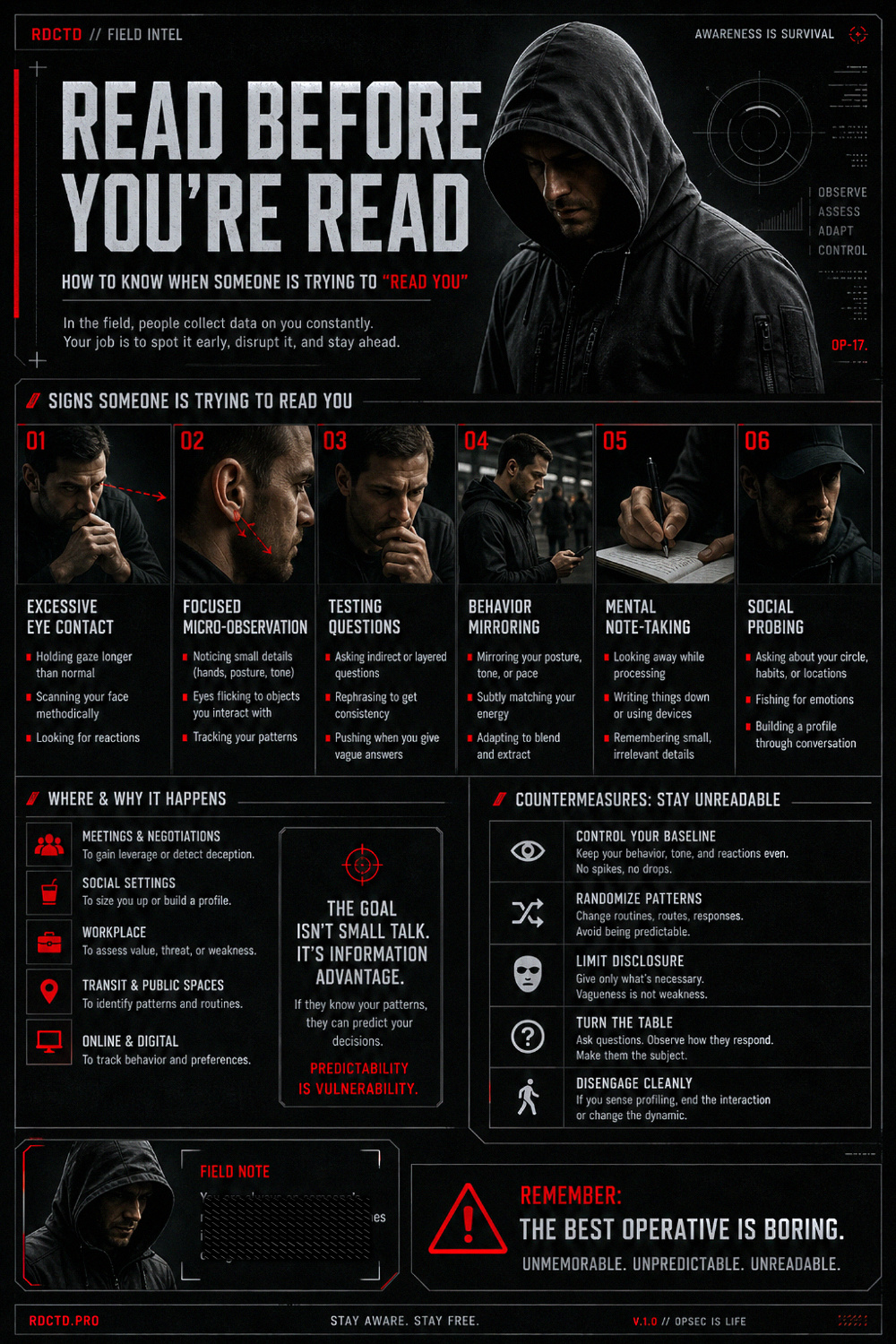 Knowing When You're Being Read Infographic | RDCTD Tradecraft