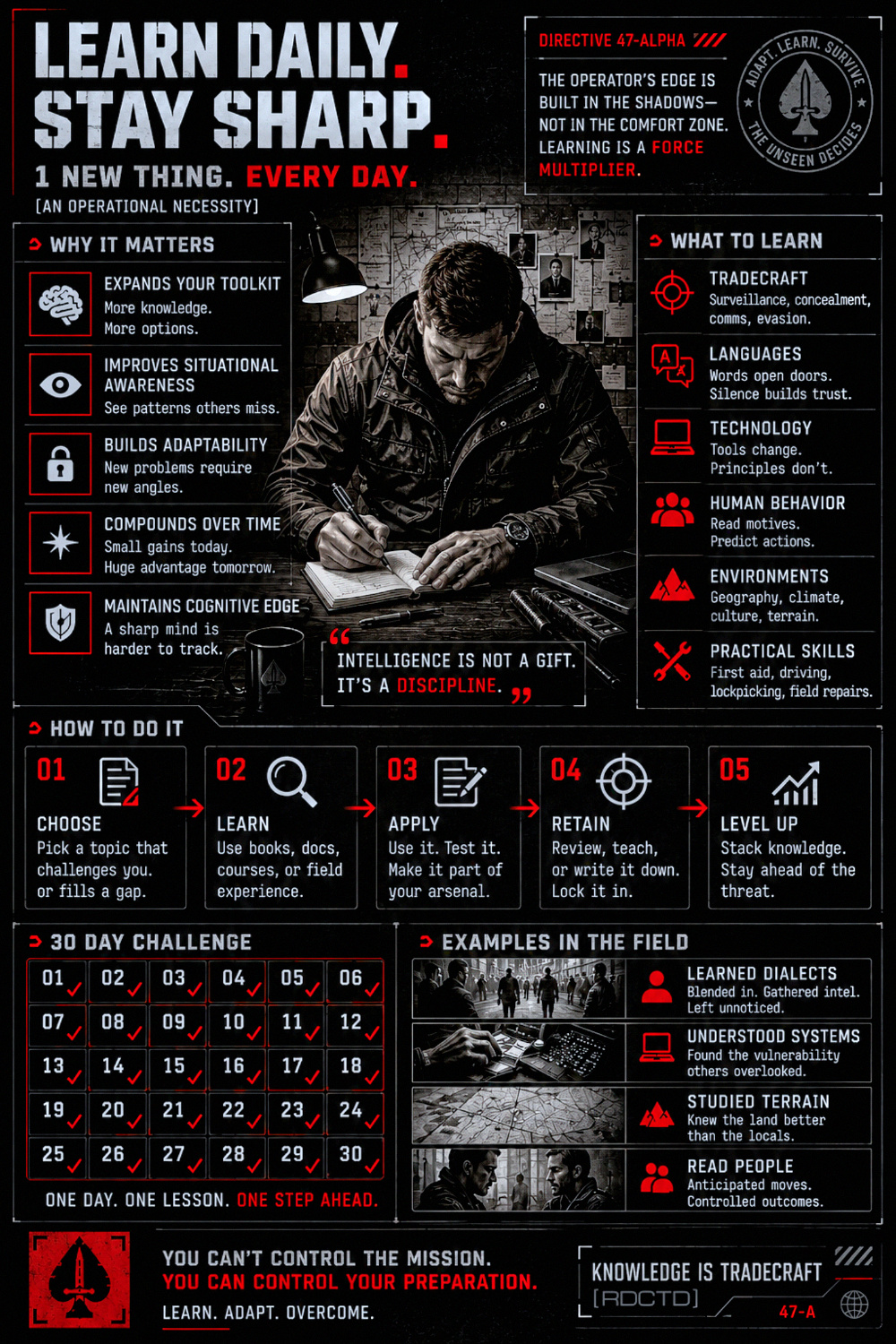Learn 1 Thing Everyday Infographic PDF | RDCTD Tradecraft