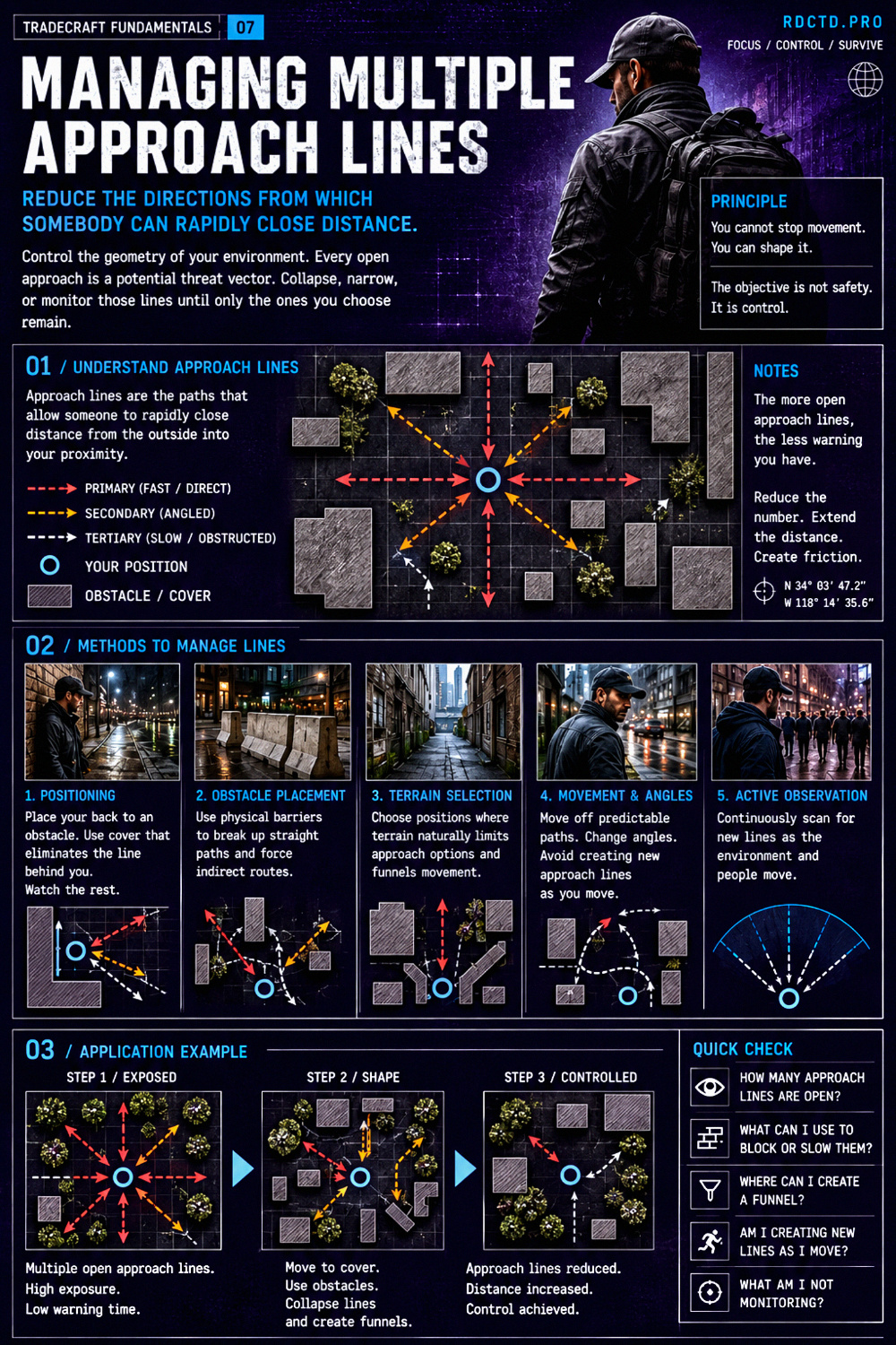 Managing Multiple Approach Lines 421 Infographic PDF | RDCTD Tradecraft