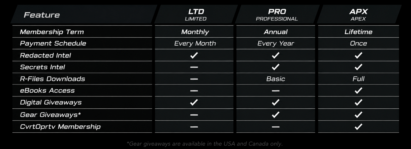 Membership tier comparison chart