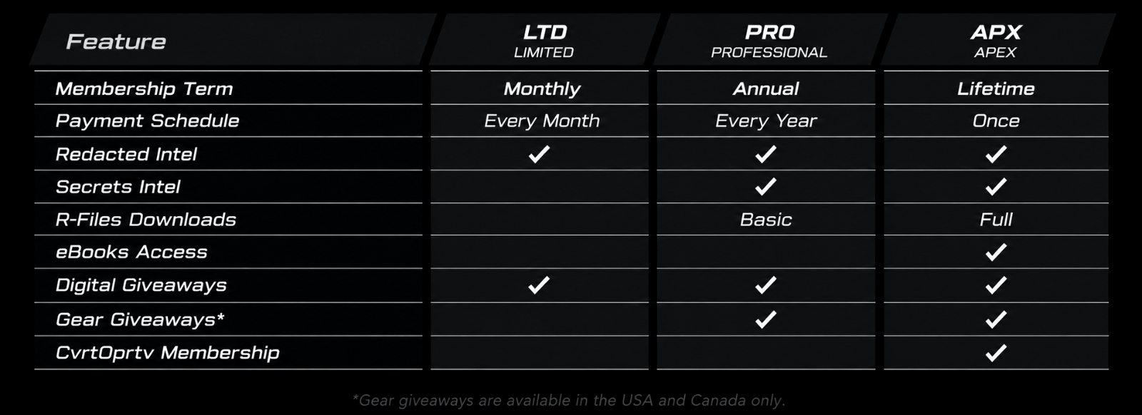 Membership tier comparison chart